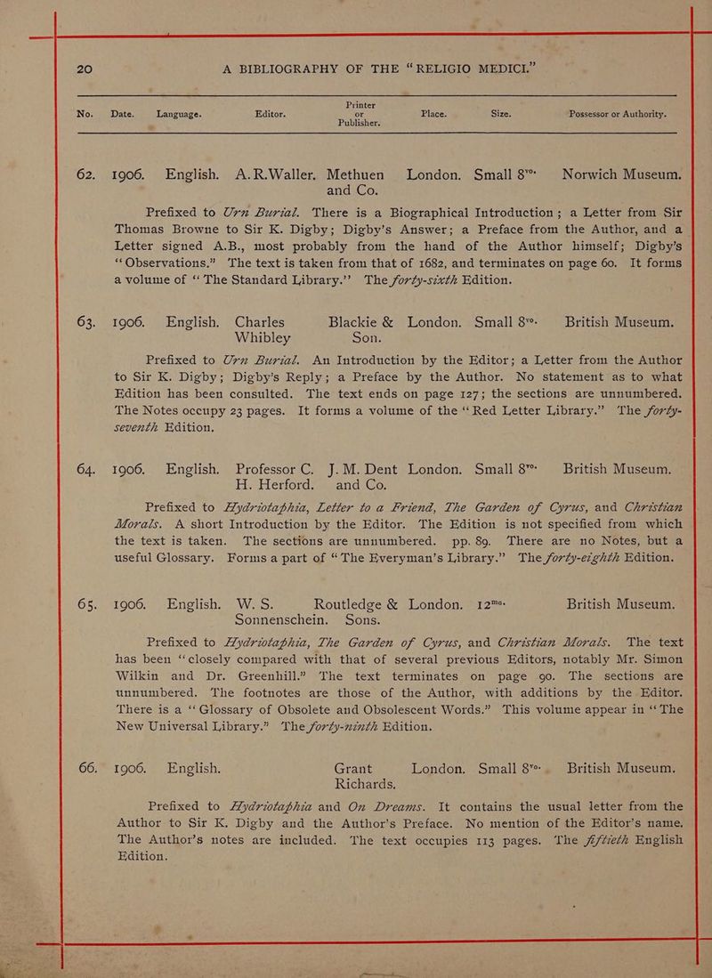 64. 6s. 66. A BIBLIOGRAPHY OF THE “RELIGIO MEDICI.” Printer Date. Language. Editor. or Publisher. Place. Size. Possessor or Authority. 1906. English, A.R.Waller. Methuen London. Small 8° Norwich Museum. and Co. Prefixed to Urn Burial. There is a Biographical Introduction; a Letter from Sir Thomas Browne to Sir K. Digby; Digby’s Answer; a Preface from the Author, and a Letter signed A.B., most probably from the hand of the Author himself; Digby’s ‘‘Observations,” ‘The text is taken from that of 1682, and terminates on page 60. It forms a volume of ‘‘ The Standard Library.’ The forty-szxth Edition. 1906. English. Charles Blackie &amp; London. Small 8°- — British Museum. Whibley Son. Prefixed to Urn Burial. An Introduction by the Editor; a Letter from the Author to Sir K. Digby; Digby’s Reply; a Preface by the Author. No statement as to what Edition has been consulted. The text ends on page 127; the sections are unnumbered. The Notes occupy 23 pages. It forms a volume of the ‘“‘Red Letter Library.” The forty- seventh Edition. 1906. English. Professor C. J.M.Dent London. Small 8 British Museum. H. Heriords and Co, Prefixed to Aydriotaphia, Letter to a Friend, The Garden of Cyrus, and Christian Morals, A short Introduction by the Editor. The Edition is not specified from which the text is taken. The sections are unnumbered. pp. 8g. There are no Notes, but a useful Glossary. Forms a part of “The Everyman’s Library.” The forty-ezghth Edition. 1906. English. W.S. Routledge &amp; London. 12™> British Museum. Sonnenschein. Sons. Prefixed to Hydriotaphia, The Garden of Cyrus, and Christian Morals. ‘The text has been ‘‘closely compared with that of several previous Editors, notably Mr. Simon Wilkin and Dr. Greenhill.” The text terminates on page go. The sections are unnumbered. The footnotes are those of the Author, with additions by the Editor. There is a ‘‘ Glossary of Obsolete and Obsolescent Words.” This volume appear in ‘‘ The New Universal Library.” The forty-nznth Edition. 1906. English. Grant London. Small 8. British Museum. Richards.
