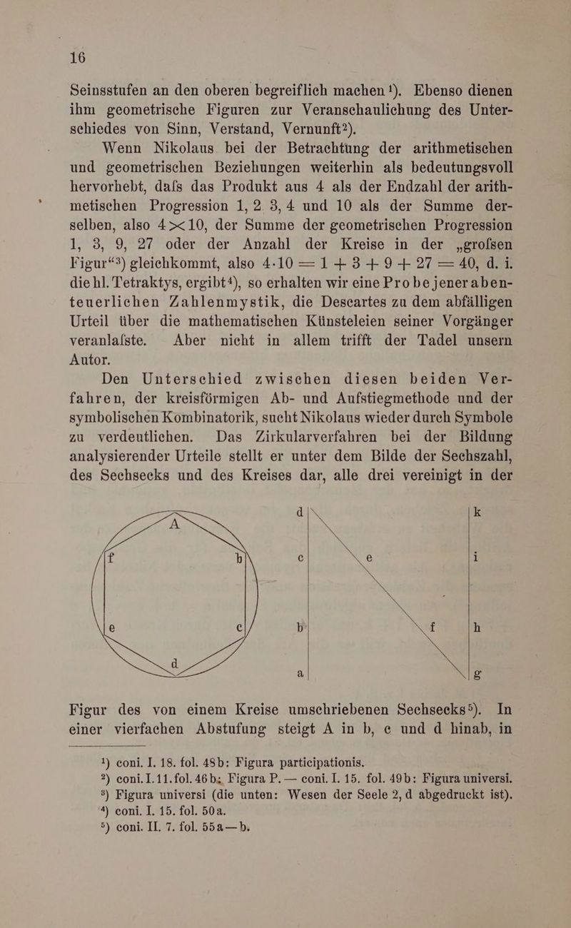 16 Seinsstufen an den oberen begreiflich machen !). Ebenso dienen ihm geometrische Figuren zur Veranschaulichung des Unter- schiedes von Sinn, Verstand, Vernunft?). Wenn Nikolaus. bei der Betrachtung der arithmetischen und geometrischen Beziehungen weiterhin als bedeutungsvoll hervorhebt, dafs das Produkt aus 4 als der Endzahl der arith- metischen Progression 1,2. 3,4 und 10 als der Summe der- selben, also 4><10, der Summe der geometrischen Progression 1, 3, 9, 27 oder der Anzahl der Kreise in der „grofsen Figur“) gleiehkommt, also 4-10 =1+3+9+27=40, d.i. die hl. Tetraktys, ergibt®), so erhalten wir eine Pro be jeneraben- teuerlichen Zahlenmystik, die Descartes zu dem abfälligen Urteil über die mathematischen Künsteleien seiner Vorgänger veranlalste.e Aber nicht in allem trifft der Tadel unsern Autor. Den Unterschied zwischen diesen beiden Ver- fahren, der kreisförmigen Ab- und Aufstiegmethode und der symbolischen Kombinatorik, sucht Nikolaus wieder dureh Symbole zu verdeutlichen. Das Zirkularverfahren bei der Bildung analysierender Urteile stellt er unter dem Bilde der Sechszahl, des Sechsecks und des Kreises dar, alle drei vereinigt in der d 3 N K N y* u C Er: 1 u > u b f h a g Figur des von einem Kreise umschriebenen Sechsecks5). In einer vierfachen Abstufung steigt A in b, e und d hinab, in 1) coni. 1. 18. fol. 48b: Figura participationis. 2) coni.1.11.fol.46b; Figura P. — coni. I. 15. fol. 49b: Figura universi. ) Figura universi (die unten: Wesen der Seele 2,d abgedruckt ist). 4) coni. 1. 15. fol. 50a.