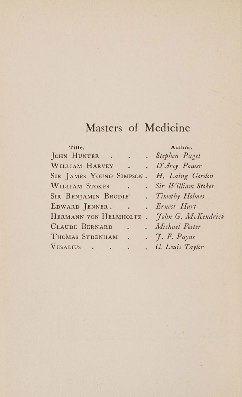 Title. JoHN HUNTER WILLIAM HARVEY WILLIAM STOKES Sir BENJAMIN BrRopIE Epwarp JENNER. CLAUDE BERNARD THomas SYDENHAM V ESALIUS Author. Stephen Paget D’ Arcy Power HI. Laing Gordon Sir William Stokes Timothy Holmes Ernest Hart Fohn G. Mc Kendrick Michael Foster Peglnaayie C. Louis Taylor