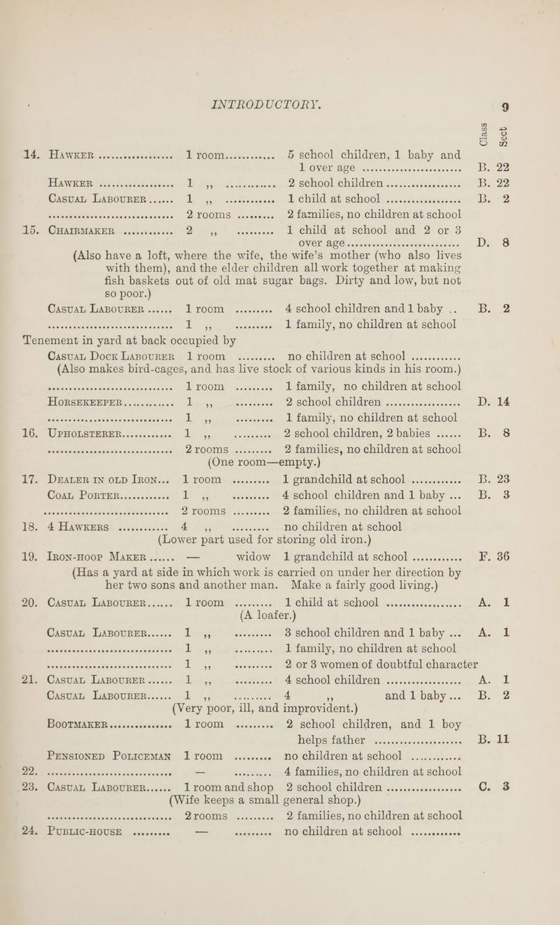 me een TINWREE. <0cho, veeuea dt Scice PB FOO os ccaces 5 school children, 1 baby and WGVCE GEO? on csnssavtauwancdeense B. 22 PEAWIEY ( dc5 ode detidetivces iD) Ase cocak. 2 BOROOLCOUCLOR: 4.1 nvededaeerse B. 22 Caetiis LABOORER ..c000 1, 45, cvadivcnases E ehild dt. cchiooh-<ccivdcssieaesenze ibs oS ape seNUtA ce scwiceduaseacddies 2 rooms ......... 2 families, no children at school 15... CHATRMAKER. .....0¢00000 em beak 1 child at school and 2 or 3 OVE BBO) <u since au Slastoisiensdaied sds Ds S (Also have a loft, where the wife, the wife’s mother (who also lives with them), and the elder children all work together at making fish baskets out of old mat sugar bags. Dirty and low, but not SO poor.) CasvaL LABOURER ...... E POG, acsencic 4 school children andlbaby .. B. 2 vane Cuedicauervahovivecesetss ere .-seeeeee 1 family, no children at school Tenement in yard at back occupied by CasuaL Dock LABouRER lroom ......... no children at school ............ (Also makes bird-cages, and has live stock of various kinds in his room.) baa GhaGaavaeuah wanionscaaseee lroom ......... 1 family, no children at school {OU 17 1) ee a a ee er ee 2 SCMOOL. GHALALEN....c.svecssaca sevens D. 14 Sia eojadettaoaniea uva ete sas i BAPEr .-eeeeeee 1 family, no children at school PG, UPHOLATHRER...000sds00 | en eee eee 2 school children, 2 babies ...... B. 8 Faldo tae iatiiaiatt a ean tcmiea a 2rooms .......... 2 families, no children at school (One room—empty.) 17. DrEauER In ond Iron... 1 room. ......... 1 grandchild at school... B. 23 Cosh. PORTER. 66s caedis | Set ee pers 4 school children andl baby... B. 3 Jenene dResasubeitvecdetides woae 2 rooms .......... 2 families, no children at school 1S. 4 HAWRERS: divciscasess AABN Pes caacs no children at school (Lower part used for storing old iron.) 19. Inon-Hoop MAKER...... — widow 1 grandchild at school ............ F. 36 (Has a yard at side in which work is carried on under her direction by her two sons and another man. Make a fairly good living.) 20. Casvuan LABOURER...... LPOCUT Seccs cues Pehild 86 SCHOOL, vcs ssangccarcerss A. 1 (A loafer.) CasuaL LasourRER...... ER ww eieetivcs 3 school children and 1 baby... A. 1 Madd eheisad ia eiaite eta tied cedeiak i ee «see. 1 family, no children at school Piedad s cadens aniendens joe sseeeeeee 2 Or 3 women of doubtful character 21. Casuau LasovureEr...... tin eletee. Ah SCHOO! CHEATER. ccs seccvedeseweses A: Ff CasuaL LABovureER...... i? a Pi ates es and I baby... B. 2 (Very poor, ill, and improvident.) BOOTMAKER ..s +2000. stave EL EOOKD wincevesve 2 school children, and 1 boy DOIDSISENCT. sss nn riacoariees vind see Bath PENSIONED PonicEMAN lroom ......... no children at school ...........4 Be Be ehausd oe cuniddenSiciwiexdwndds _ 4 families, no children at school 23. CasvuaL LaBourer...... lroomandshop 2 school children .........scseeeeee Cc. 3 (Wife keeps a small general shop.) cha ded en acalivnde xe 2rooms .......... 2 families, no children at school ZA, PUBLIC-HOUSE scccccecs ere sere no Children at school ......ccccce