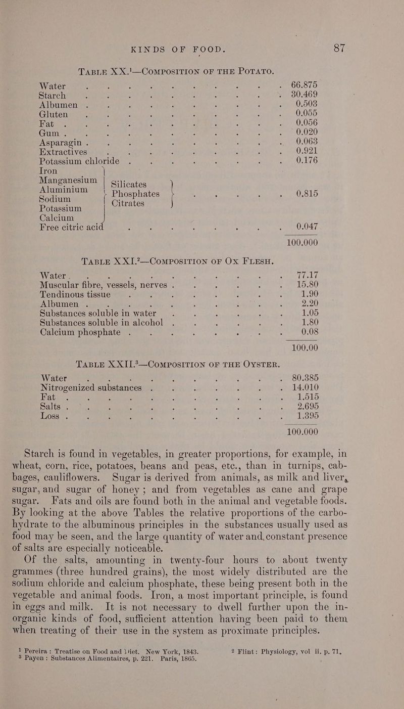 DNS OF er OOD. TABLE XX.!—COMPOSITION OF THE POTATO. 87 Water 66.875 Starch 30.469 Albumen 0.508 Gluten 0.055 Fat 0.056 Gum . 0.020 Asparagin . 0.063 Extractives 0.921 Potassium chloride 0.176 Tron 7 Manganesium | BR livatae Za i [ Phosphates 0.815 Potassium Citrates Calcium Free citric acid 0.047 100.000 TABLE X XI.2—COMPOSITION OF OX FLESH. Water . , 5 Task id Muscular fibre, vessels, nerves . 15.80 Tendinous tissue 1.90 Albumen . Pan Substances soluble in | water 1.05 Substances soluble in alcohol 1.80 Calcium phosphate 0.08 100.00 TABLE X XII.3—CoMPOSITION OF THE OYSTER. Water 80.885 Nitrogenized substances 14.010 Hats... 1.515 Salts . 2.695 Loss . 1.395 100.000 Starch is found in vegetables, in greater proportions, for example, in wheat, corn, rice, potatoes, beans and peas, etc., than in turnips, cab- bages, cauliflowers. Sugar is derived from animals, as milk and liver, sugar, and sugar of honey; and from vegetables as cane and grape sugar. Tats and oils are found both in the animal and vegetable foods. By looking at the above Tables the relative proportions of the carbo- hydrate to the albuminous principles in the substances usually used as food may be seen, and the large quantity of water and,constant presence of salts are especially noticeable. Of the salts, amounting in twenty-four hours to about twenty grammes (three hundred grains), the most widely distributed are the sodium chloride and calcium phosphate, these being present both in the vegetable and animal foods. Lron, a most important principle, is found in eggs and milk. It is not necessary to dwell further upon the in- organic kinds of food, sufficient attention having been paid to them when treating of their use in the system as proximate principles. 1 Pereira: Treatise on Food and Jiiet. New Yor k, 1843. 2 Flint: Physiology, vol ii. p. 71. 8 Payen : Substances Alimentaires, p. 221. Paris, 1865.
