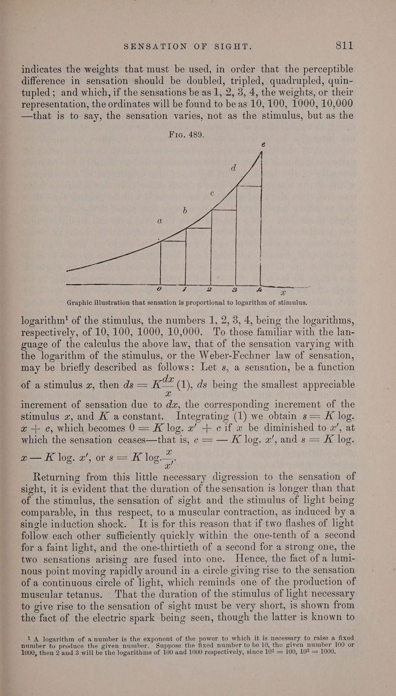 indicates the weights that must be used, in order that the perceptible difference in sensation should be doubled, tripled, quadrupled, quin- tupled ; and which, if the sensations be as 1, 2, 3, 4, the weights, or their representation, the ordinates will be found to beas 10, 100, 1000, 10,000 —that is to say, the sensation varies, not as the stimulus, but as the Fia. 489. Graphic illustration that sensation is proportional to logarithm of stimulus. logarithm! of the stimulus, the numbers 1, 2, 3, 4, being the logarithms, respectively, of 10, 100, 1000, 10,000. To those familiar with the lan- guage of the calculus the above law, that of the sensation varying with the logarithm of the stimulus, or the Weber-Fechner law of sensation, may be briefly described as follows: Let s, a sensation, be a function of a stimulus x, then ds = Kee (1), ds being the smallest appreciable x increment of sensation due to dz, the corresponding increment of the stimulus 2, and A a constant. Integrating (1) we obtain s= &amp; log. xz + ¢, which becomes 0 = K log. x’ + cif x be diminished to 2’, at which the sensation ceases—that is, c = — K log. x’, and s — K£ log. x— K log. x’, or s = E log. =. v Returning from this little necessary digression to the sensation of sight, it is evident that the duration of the sensation is longer than that of the stimulus, the sensation of sight and the stimulus of light being comparable, in this respect, to a muscular contraction, as induced by a single induction shock. It is for this reason that if two flashes of light follow each other sufficiently quickly within the one-tenth of a second for a faint light, and the one-thirtieth of a second for a strong one, the two sensations arising are fused into one. Hence, the fact of a lumi- nous point moving rapidly around in a circle giving rise to the sensation of a continuous circle of light, which reminds one of the production of muscular tetanus. That the duration of the stimulus of light necessary to give rise to the sensation of sight must be very short, is shown from the fact of the electric spark being seen, though the latter is known to 1 A logarithm of a number is the exponent of the power to which it is necessary to raise a fixed number to produce the given number. Suppose the fixed number to be 10, the given number 100 or 1000, then 2 and 3 will be the logarithms of 100 and 1000 respectively, since 102 = 100, 103 = 1000.