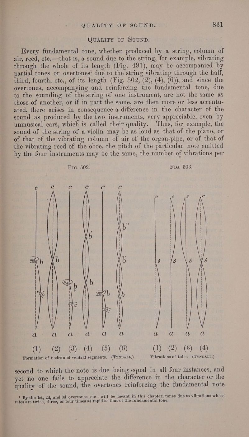 QUALITY OF SOUND. Every fundamental tone, whether produced by a string, column of air, reed, etc.—that is, a sound due to the string, for example, vibrating through the whole of its length (Fig. 497), may be accompanied by partial tones or overtones’ due to the string vibrating through the half, third, fourth, etc., of its length (Fig. 502, (2), (4), (6)), and since the overtones, accompanying and reinforcing the fundamental tone, due to the sounding of the string of one instrument, are not the same as those of another, or if in part the same, are then more or less accentu- ated, there arises in consequence a difference in the character of the sound as produced by the two instruments, very appreciable, even by unmusical ears, which is called their quality. Thus, for example, the sound of the string of a violin may be as loud as that of the piano, or of that of the vibrating column of air of the organ-pipe, or of that of the vibrating reed of the oboe, the pitch of the particular note emitted by the four instruments may be the same, the number of vibrations per Fig. 502. Fia. 503. 6 a cL a a (y=) (3) (4) (5) © ©) (1) @) @) @ Formation of nodes and ventral segments. (TYNDALL.) Vibrations of tube. (TYNDALL.) second to which the note is due being equal in all four instances, and yet no one fails to appreciate the difference in the character or the quality of the sound, the overtones reinforcing the fundamental note 1 By the 1st, 2d, and 3d overtones, etc, will be meant in this chapter, tones due to vibrations whose rates are twice, three, or four times as rapid as that of the fundamental tone.