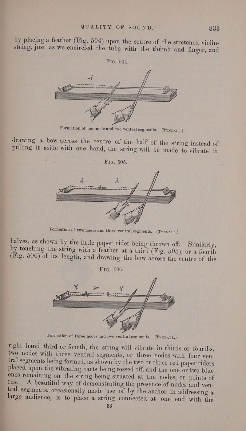 by placing a feather (Fig. 504) upon the centre of the stretched violin- string, Just as we encircled the tube with the thimb and finger, and Formation of one node and two ventral segments. (TYNDALL) drawing a bow across the centre of the half of the string instead of pulling it aside with one hand, the string will be made to vibrate in Fia. 505. Formation of two nodes and three ventral segments. (TYNDALL.) halves, as shown by the little paper rider being thrown off. Similarly, by touching the string with a feather at a third (Fig. 505), or a fourth (Fig. 506) of its length, and drawing the bow across the centre of the Fig. 506. Formation of three nodes and two ventral segments. (TYNDALL,) right hand third or fourth, the string will vibrate in thirds or fourths, two nodes with three ventral segments, or three nodes with four ven- tral segments being formed, as shown by the two or three red paper riders placed upon the vibrating parts being tossed off, and the one or two blue ones remaining on the string being situated at the nodes, or points of rest A beautiful way of demonstrating the presence of nodes and ven- tral segments, occasionally made use of by the author in addressing a large audience, is to place a string connected at one end with the 53