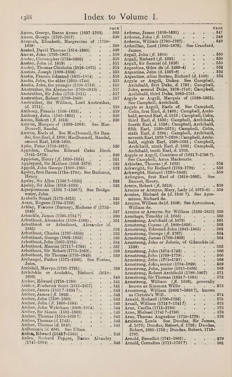 PAGE PAGE Anson, George, Baron Anson (1697-1762) . 503 Arderne, James (1636-1691) . e . 547 Anson, George (1797-1857) . . 508 | Arderne, John ( fl. 1870) . : . ° 548 Anspach, Elizabeth, Margravine of (1750- Arderon, Williacs (1703-1767) ; . ° . 549 1828). . 508 Ardmillen, Lord (1805-1876). See Craufurd, Ansted, David Thomas (1814- 1880) . . 509 | Anster, John (1793-1867). : , : . 510 beer SENG 1604) . : : : . 550 Anstey, Christopher (1724-1805) ‘ . 510 | Argall, Richard (71. 1621) . ‘ . . 550 Anstey, John (d. 1819) . ¢ . 511 Argall, Sir Samuel (d. “bis ° . . . 550 Austey, Thomas Chisholm (1816- -1873) . . 512° Argentine, Giles de (d. as ‘ ° . 552 Anstice, Joseph (1808-1836) : ‘ - 513 Argentine, John (d. 1507-8) . - 552 Anstie, Francis Edmund (1833-1874) . . 513 | Argentine, alias Sexten, Richard (d. 1568) 552 Anstis, John, the elder (1669-1744) ; . 515 Argyle or Argyll, Dukes. See Campbell, Anstis, John, the younger (1708-1754) . . 516 Archibald, first Duke, d. 1703; Campbell, Anstruther, Sir Alexander (1769-1819) . . 517 | John, second Duke, 1678- 1743; Campbell, Anstruther, Sir John (1758-1811) . , 517; Archibald, third Duke, 1682-1761. Anstruther, Robert (1768-1809 ) 517 | Argyle or Argyll, Marquis of (1598-1661). Anstruther, Sir William, Lord Anstruther, : See Campbell, Archibald. (d. ieee . . 518 | Argyle or Argyll, Earls of. See Campbell, Anthony, Francis (1550- 1623) . ‘ 5 519 Colin, first Earl, d.1493; Campbell, Archi- Anthony, John (1585-1655) . 520 bald, second Farl, d. 1518 ; Campbell, Colin, Anton, Robert (7. 1616) : ; ; . 520 third Earl, d. 1530; Campbell, Archibald, Antrim, Marquis of (1609-1683). See Mac- fourth Earl, d. 1558; Campbell, Archibald, Donnell, Randal. fifth Earl, 1580-1573; Campbell, Colin, Antrim, Earls of. See MacDonnell, Sir Ran- sixth Earl, d. 1584; Campbell, Archibald, dal, first Earl, ad. 1636; MacDonnell, Randal, seventh Earl, 1576 2-1638 ; Campbell, Archi- second Karl, 1609-1683. bald, eighth Earl, 1598-1661 ; Campbell, Aplin, Peter (1758-1817). . , 520/ Archibald, ninth Earl, d. 1685; Campbell, Appleton, Charles Edward Cutts Birch | Archibald, tenth Earl, d. 1703. (1841-1879)... . «620 | Argyle or Argyll, Countess of (16212-1706 ?). Appleton, Henry (72. 1650-1654) j : . 521 See Campbell, Anna Mackenzie. Appleyard, Sir Mathew (1606-1670) ; Appold, John George (1800-1865) . Apsley, first Baron (1714-1794). See Bathurst, Henry. Apsley, Sir Allen (1569 ?-1630) ‘ ; ‘ Apsley, Sir Allen (1616-1683) . ; Aquepontanus (1532 ?-1596?). See Bridge. water, John. 522 Arkwright, Sir Richard re -1792) 5 . Arkwright, Richard (1755-18438) . : Arlington, first Earl of (1618-1685). 528 Bennet, Henry. 523 ; Armin, Robert ( fi. 1610) . Armine or Armyne, Mary, Lady (d. 1675-6). Armine, Richard de (d. 1340 ?). See Ayre- See Arabella Stuart (1575-1615) . : ; . 525 minne, Richard de. Aram, Eugene (1704-1759) .. . 525 | Armine, William de(d. 1336). See Ayreminne, Arblay, Frances (Burney), Madame d’ (1752- William dle. 1840) . . 527 | Armine or Armyne, Sir William ena Mat Arbuckle, James (1700- 1734 2) ° . 580 | Armitage, Timothy (d. 1655) . é : Arbuthnot, Alexander (1538-1583) . . 581 | Armstrong, Archibald (d. 1672) : . : Arbuthnot or Arbuthnet, Alexander (d. | Armstrong, Cosmo (fd. 1800-1836) . - 1585). ‘ . 582 | Armstrong, Edmund John (1841-1865) . Arbuthnot, Charles (1767-1850) : 5 . 583 | Armstrong, George (fl. 1767) i Arbuthnot, George (1802-1865) . ; . 538 | Armstrong, James (1780-1839) i ; Arbuthnot, John (1667-1735) . . Ss . 584 | Armstrong, John or Johnie, of Gilnockie (d. Arbuthnot, Marriot (17112-1794) . é - 537 1528) . . . . Arbuthnot, Sir Robert (1773-1853). . 588 | Armstrong, John (1674-1742) . : : : Arbuthnot, Sir Thomas (1776-1849) 539 | Armstrong, John (1709-1779) . : . Archangel, Father (1571-1606). See Forbes, Armstrong, John (1771-1797) . ‘ John. Armstrong, John, senior (1784-1829) , Archdal]l, Mervyn (1728-1791) . 5 . 589 | Armstrong, John, junior (1813-1856) . Archdekin or Arsdekin, Richard (1618- | Armstrong, Robert Archibald (1788-1867) 1693). . ‘ . 540 | Armstrong, Sir Thomas (1624 ?-1684) : Archer, Edward (1718- 1789) ’ . 541 | Armstrong, William (jl. 1596), generally Archer, Frederick Scott (1818-1857) : . 541 known as Kinmont Willie . Archer, James (1551 ?-1624?), ; . 542 | Armstrong, William (1602 ?-1658 2), known Archer, James (fl. 1822). ‘ . . . 542 as Christie’s Will. ; ° . . Archer, John (1598-- -1682) 5 : ‘ . 542} Arnald, Richard (1700-1756) . i . ‘ Archer, John (i, 1660-1684) : ; . 548 | Arnall, ’ William (1715 2-1741 2) é , . Archer, John Wykeham (1808-1864). . 5441 Arne, Cecilia (1711~1789) , . : Archer, Sir Simon (1581-1662) : . 545 | Arne, Michael (1741 ?-1786) . . : Archer, Thomas (1554-1630 ?) : . . 545 | Arne, Thomas Augustine (1710-1778) Archer, Thomas (d,1748) . . . - . 545 | Arniston, Lords. See Dundas, Sir James, Archer, Thomus (d. 1848) 4 ‘ . 545 d. 1679; Dundas, Robert, d. 1726; Dundas, Ardbrecain (d. 656). See Ultan. Robert, 1685-1753 ; Dundas, Robert, 1718- Arden, Edward (1542 ?-1583) . . 546) = 1787. Arden, Richard Feppet Baron _Alvauley Arnold, Benedict (1741-1801) . ‘ ‘ (1745-1804) . ; . 546 Arnold, Cornelius (1711-1757?) .