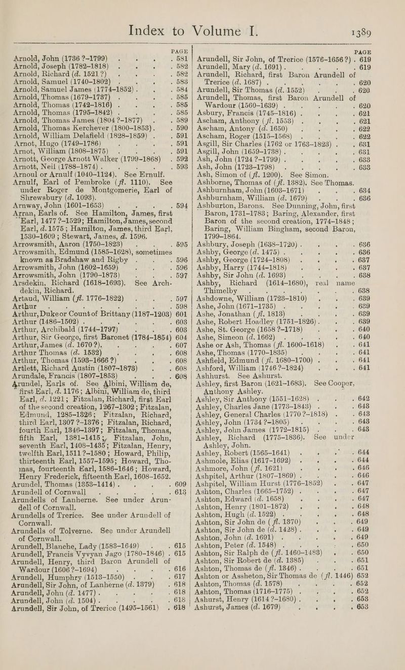 Arnold, John (1736 ?-1799) .. R 2 581 Arnold, Joseph (1782-1818) . : F 582 Arnold, Richard (d. 1521?) . : : 582 Arnold, Samuel (1740-1802) . , : 583 Arnold, Samuel James (1774-1852) . : 584 Arnold, Thomas (1679-1737) 585 Arnold, Thomas (1742-1816) A ‘ Arnold, Thomas (1795-1842) . ; ; . 585 Arnold, Thomas James (1804 ?-1877) 589 Arnold, Thomas Kerchever (1800-1853) . 590 Arnold, William Delafield (1828-1859) . 591 Arnot, Hugo (1749-1786) ; i . 591 Arnot, William (1808-1875) . 591 Arnott, George Arnott Walker (17 99-1868) 592 Arnott, Neil (1788-1874) . : . 593 Arnoul or Arnulf (1040-1124), See Ernulf. Arnulf, Earl of Pembroke (j?. 1110), See ‘under Roger de Montgomerie, Farl of Shrewsbury (d. 1093). Arnway, John (1601-1653) . 594 Arran, Earls of. See Hamilton, James, first ‘Earl, 1477 ?-1529; Hamilton, James, second Earl, d.1575 ; Hamilton, James, third Earl, 1530-1609 ; Stewart, James, d. 1596. Arrowsmith, Aaron (1750- 1823) Arrowsmith, Edmund (1585-1628), sometimes known as Bradshaw and Rigby 596 Arrowsmith, John (1602-1659) 596 Arrowsmith, John (1790-1873) d f . 597 Arsdekin, Richard (1618-1698), See Arch- dekin, Richard. Artaud, William (72. 1776-1822) 597 Arthur . 598 Arthur, Dukeor - Count of Brittany (1187-1203) Arthur (1486-1502) . ; Arthur, Archibald (1744-1797) : Arthur, Sir George, first Baronet (1784-1854) 6 Arthur, James (d. 1670 ?),. Arthur Thomas (d. 1582) - ; : ; Arthur, Thomas (1593-1666 ?) : F ; Artlett, Richard Austin (1807-1873) : : Arundale, Francis (1807-1853) : Arundel, Earls of. See Albini, William de, first Earl, d. 1176; Albini, William de, third Earl, d. 1221; Fitzalan, Richard, first Earl of the second creation, 1267-1302 ; Fitzalan, Edmund, 1285-1326 ; Fitzalan, Richard, third Earl, 1307 2-1376 ; Fitzalan, Richard, fourth Earl, 1346-1397 ; Fitzalan, Thomas, fifth Earl, 1381-1415;, Fitzalan, John, seventh Eazl, 1408-1438; Fitzalan, Henry, twelfth Earl, 1511 21580 ; Howard, Philip, thirteenth Earl, 1557-1595; Howard, Tho- mas, fourteenth Marl, 1586-1646; Howard, Henry Frederick, fifteenth Earl, 1608-1652. Arundel, Thomas (1853-1414) . Arundell of Cornwall Arundells of Lanherne. dell of Cornwall. Arundells of Trerice. Cornwall. Arundells of Tolverne. ~ of Cornwall. Arundell, Blanche, Lady (1583-1649) Arundell, Francis Vyvyan Jago (1780-1846) . Arundell, Henry, third Baron Arundell of . 609 5 . 613 See ander penny See under Arundell of See under Arundell . 615 615 Wardour (1606 ?-1694) . 616 Arundell, Humphry (1513- -1550) : OFF Arundell, Sir John, of Lanherne ve 1879) . 618 Arundell, John (d. 1477) . . 618 Arundell, John (d. 1504) . : . 618 Arundell, Sir Toba, of Trerice (1495-1561) . 618 Or EE a tee pe te Re 1389 Arundell, Sir John, of Trerice (1576-1656 ?) . 619 Arundell, Mary (d. 1691) . . 619 Arundell, Richard, first Baron Arundell of Trerice (d. 1687) , : : 620 Arundell, Sir Thomas (d. 1552) ; ‘ 620 Arundel, Thomas, first Baron Arundell of Wardour (1560-1639) . ; . 620 Asbury, Francis (1745-1816) . : - 621 Ascham, Anthony (jl. 1553). 5 A . 621 Ascham, Antony (d.1650) : ; . 622 Ascham, Roger (1515-1568) . . 622 Asgill, Sir Charles (1762 or 1763- -1828) . 681 Asgill, John (1659-1738) . ; ; , 681 Ash, John (1724 ?-1799) . , i ‘ 633 Ash, John (1723-1798) bok a) dame 638 Ash, Simon of (f7. 1200). See Simon. Ashborne, Thomas of (fi. 1382), See wrk gc Ashburnham, John (1608-1671) 2 634 Ashburnham, William (d. 1679) : . 686 Ashburton, Barons. See Dunning, John, first Baron, 1731-1783; Baring, Alexander, first Baron of the second creation, 1774-1848 ; Baring, William Bingham, second Baron, 1799-1864. Ashbury, Joseph (1638-1720) . . A . 636 Ashby, George (d. 1475) . ; ; . 686 Ashby, George (1724-1808) : ‘ . 637 Ashby, Harry (1744-1818) 2 ‘ 637 Ashby, Sir John (d. 1693) : ; ‘ 638 Ashby, Richard (1614-1680), real name Thimelby ‘ . 688 Olaoune. William (1728- 1810) : . 639 Ashe, John (1671-1735) ’ ; . 63 Ashe, Jonathan ( fl. 1813) : ; . 689 Ashe, Robert Hoadley (1751-1826) . ; 639 Ashe, St. George (1658 ?-1718) ; 640 Ashe, Simeon (d. 1662) . : 640 Ashe or Ash, Thomas (/t. 1600-1618) 641 Ashe, Thomas (1770-1835) ; : : 641 Ashfield, Edmund ( jl. 1680-1700) . 641 Ashford, William (1746 ?-1824) : : 641 Ashhurst. See Ashurst. | Ashley, first Baron (1621-1683). See Cooper, Anthony Ashley. Ashley, Sir Anthony (1551-1628) 642 Ashley, Charles Jane (1773-1843) . : 648 Ashley, General Charles (1770 ?-1818) 648 Ashley, John (1734 ?-1805) ‘ 643 ‘Ashley, John James (1772-1815) 643 Ashley, Richard (1775-1836). See under Ashley, John. Ashley, Robert (1565-1641) . : : 644 Ashmole, Elias (1617-1692) . ‘ 3 644 Ashmore, John (7. 1621) . : . 646 Ashpitel, Arthur (1807-1869) . é 646 Ashpitel, William Hurst (1776-185 aye Pes 647 Ashton, Charles (1665-1752) . ; ¢ 647 Ashton, Edward (d. 1658) é ; é 647 Ashton, Henry (1801-1872) . ‘ 648 Ashton, Hugh (d. 1522) . 5 : : 648 Ashton, Sir John de ( ft. 1370) ; ; 649 Ashton, Sir John de (d. 1428) . ; : 649 Ashton, John (d. 1691) - . . 649 Ashton, Peter (d. 1548) . ; 650 Ashton, Sir Ralph de (jf. 1460- 1488) 650 Ashton, Sir Robert de (d. 1385) : 651 Ashton, Thomas de ( (A. 1346) . . 651 Ashton or Assheton, Sir Thomas de (fi. 1446) 652 Ashton, Thomas (d. 1578) } ; . 652 Ashton, Thomas (1716-1775) . ‘ P 652 Ashurst, Henry (1614 ?-1680) . : : 653 Ashurst, James (d. 1679) d ‘ : » 653
