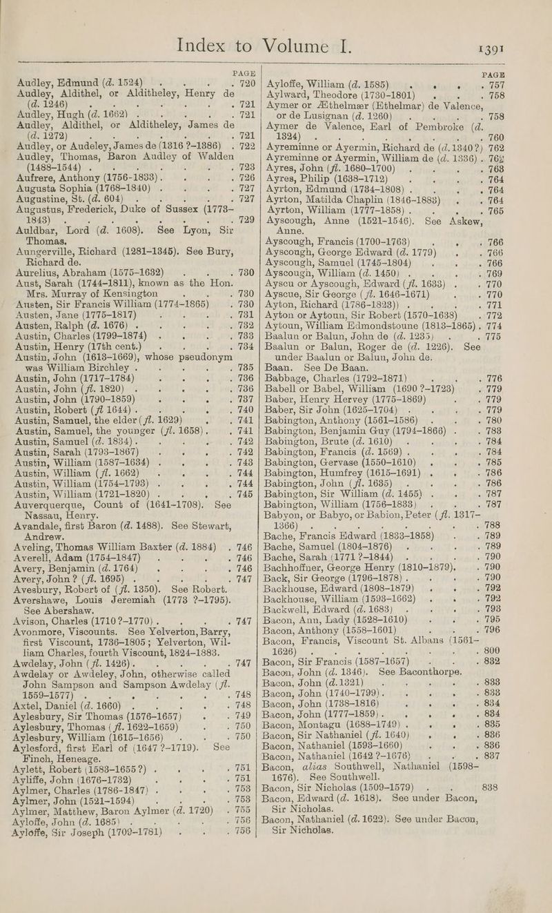 Audley, Edmund (d. 1524). Audley, Aldithel, or Taal Henry de 720 (d.1246) . : . 721 Audley, Hugh (d. 1662) . 721 Audley, Aldithel, or Alditheley, ‘James de (d.1272) . 721 Audley, or Audeley, James de (1816 2-1886) . 722 Audley, Thomas, Baron ae of Walden (1488-1544) . 728 Aufrere, Anthony (1756- 1888) . . 726 Augusta Sophia (1768-1840) SIT Augustine, St. (d. 604) . . 727 Augustus, Frederick, Duke of Sussex (1778- 1843) . 729 Auldbar, Lord (d. 1608). See Lyon, Sir Thomas. Aungerville, Richard (1281-1345). See Bury, Richard de. Aurelius, Abraham (1575-1632) . 730 Aust, Sarah (1744-1811), known as the ‘Hon. Mrs. Murray of Kensington . 730 Austen, Sir Francis William (1774-1865) . 730 Austen, Jane (1775-1817) , t sc7Sd Austen, Ralph (d. 1676) . : . 732 Austin, Charles ig90-1874) 3 ; . 733 Austin, Henry (17th cent.) . P : . 734 Austin, John (1613-1669), whose pseudonym was William Birchley . : ; ‘ . 735 Austin, John (1717-1784) : : : . 786 Austin, John (ft. 1820) . : ° : . 736 Austin, John (1790-1859) ; : : . 737 Austin, Robert (ji 1644) . . ¥ . 740 Austin, Samuel, the elder ( 77. 1629) = . 741 Austin, Samuel, the younger (fi. on . 741 Austin, Samuel (d. 1834). : : . 742 Austin, Sarah (1793-1867) : é : . 742 Austin, William (1587-1634) . , : . 743 Austin, William (fl. 1662) . , ‘ . 744 Austin, William (1754-1793) . ; : . 744 Austin, William (1721-1820) . i . 745 Auyerquerque, Count of (1641-1708). See Nassau, Henry. Avandale, first Baron (d. 1488). See Stewart, Andrew. Aveling, Thomas William Baxter nea . 746 Averell, Adam (1754-1847) » 746 Avery, Benjamin (d. 1764) * : ; . 746 Avery, John ? (ji. 1695) . : i ; . 747 Avesbury, Robert of (jl. 1850). See Robert. Avershawe, Louis Jeremiah (1773 ?-1795). See Abershaw. Avison, Charles (1710 ?-1770) . . TAT Avonmore, Viscounts. See Yelverton Barry, first Viscount, 1736-1805 ; Yelverton, Wil- liam Charles, fourth Viscount, 1824-1883. Awdelay, John ‘ jl. 1426). : . 747 Awdelay or Awdeley, John, otherwise called John Sampson and Sampson Awdelay ( 72. 1559-1577). ERE, Wire T ie! 74748 Axtel, Daniel (d. 1660) : 748 Aylesbury, Sir Thomas (1576-1657) j : 749 _ Aylesbury, Thomas ( fl. 1622-1659) 750 Aylesbury, William 615 -1656) . 750 Aylesford, first Earl of (1647 ?-1719). See Finch, Heneage. Aylett, Robert (1583-1655?) . ; : 751 Ayliffe, John (1676-1732) . i : 751 Aylmer, Charles (1786-1847) . ; : 753 Aylmer, John (1521-1594) 753 Aylmer, Matthew, Baron Aylmer (d. 1720) 755 Ayloffe, John (d. 1685) . é 756 Ayloffe, Sir Joseph (1709-17 781) 756 1391 PAGE Ayloffe, William (d. 1585) . ° ° » 757 Aylward, Theodore (1730-1801) . : . 758 Aymer or Aiithelmer (Kthelmar) de Valence, or de Lusignan (d.1260) . Pe ioys} Aymer de Valence, Earl of Pembroke (d. 1324) . 760 Ayreminne or Ayermin, Richard de (d. 1340?) 762 Ayreminne or Ayermin, William de (d. 1336) . 762 Ayres, John (fi. 1680-1700) . . . . 768 Ayres, Philip (1638-1712) ; . 764 Ayrton, Edmund (1784-1808) . A d . 764 Ayrton, Matilda Chaplin (1846-1883) . « 764 Ayrton, William (1777-1858) . . . 765 Ayscough, Anne (1521-1546), See Askew, Anne. Ayscough, Francis (1700-1763) ; : 766 Ayscough, George Edward (d.1779) 766 Ayscough, Samuel (1745-1804) ‘ : 766 Ayscough, William (d. 1450) ; 769 Ayscu or Ayscough, Edward (jl. 1633) 770 Ayscue, Sir George (jt. 1646-1671) 770 Ayton, Richard (1786-1823)) . 771 Ayton or Aytoun, Sir Robert (1570- 1638) ghhts Aytoun, William Hdmondstoune (1813-1865). 774 Baalun or Balun, John de (d. 1235) . eS Baalun or Balun, Roger de (d. 1226). See under Baalun or Balun, John de. Baan. See De Baan. Babbage, Charles (1792-1871) 776 Babell or Babel, William (1690 ?- -1723) 779 Baber, Henry Hervey (1775-1869) 779 Baber, Sir John (1625-1704) . 779 Babington, Anthony (1561-1586) . $ 780 Babington, Benjamin Guy (1794-1866) . 783 Babington, Brute (d. 1610) ; 784 Babington, Francis (d. 1569) . P , . 7184 Babington, Gervase (1550-1610) . 4 . 185 Babington, Humfrey (1615-1691) . ‘ . 786 Babington, John (ji. 1635). : : 786 Babington, Sir William (d. 1455) . ; 787 Babington, William (1756-1833 ) 187 Babyon, or Babyo, or Babion, Peter (ft. 1317- 1366). ay: Bache, Francis Edw ard (1833-1858) 789 Bache, Samuel (1804-1876) . : 789 Bache, Sarah (1771 ?-1844) . . 790 Bachhofiner, George Henry (1810-1879). . 790 Back, Sir George (1796-1878) . : . 790 Backhouse, Edward (1808-1879) . : « 792 Backhouse, William (1593-1662) . ‘ . 792 Backwell, Edward (d. 1683) ¢ . 793 Bacon, Ann, Lady (1528-1610) 3 . 795 Bacon, Anthony (1558-1601) . 796 Bacon, Francis, Viscount St. Albans ( 1561- 1626) . , 800 Bacon, Sir Francis (1587-165 7 ) . 832 Bacon, John (d. 1346). See Baconthorpe. Bacon, John (d.1321) , ‘ 833 Bacon, John (1740-1799) . , ‘ . 838 Bacon, John (1738-1816) 4 F - . 834 Bacon, John (1777-1859) . . . . . 834 Bacon, Montagu (1688-1749) , . . , 835 Bacon, Sir Nathaniel (ft. 1640) . ; 836 Bacon, Nathaniel (1593-1660) : . 836 Bacon, Nathaniel (1642 ?-1676) , . 837 Bacon, alias Southwell, Nathaniel (1598- 1676). See Southwell. Bacon, Sir Nicholas (1509-1579) 838 Bacon, Edward (d. 1618). See under Bacon, Sir Nicholas. Bacon, Nathaniel (d. 1622). See under Bacon, Sir Nicholas.