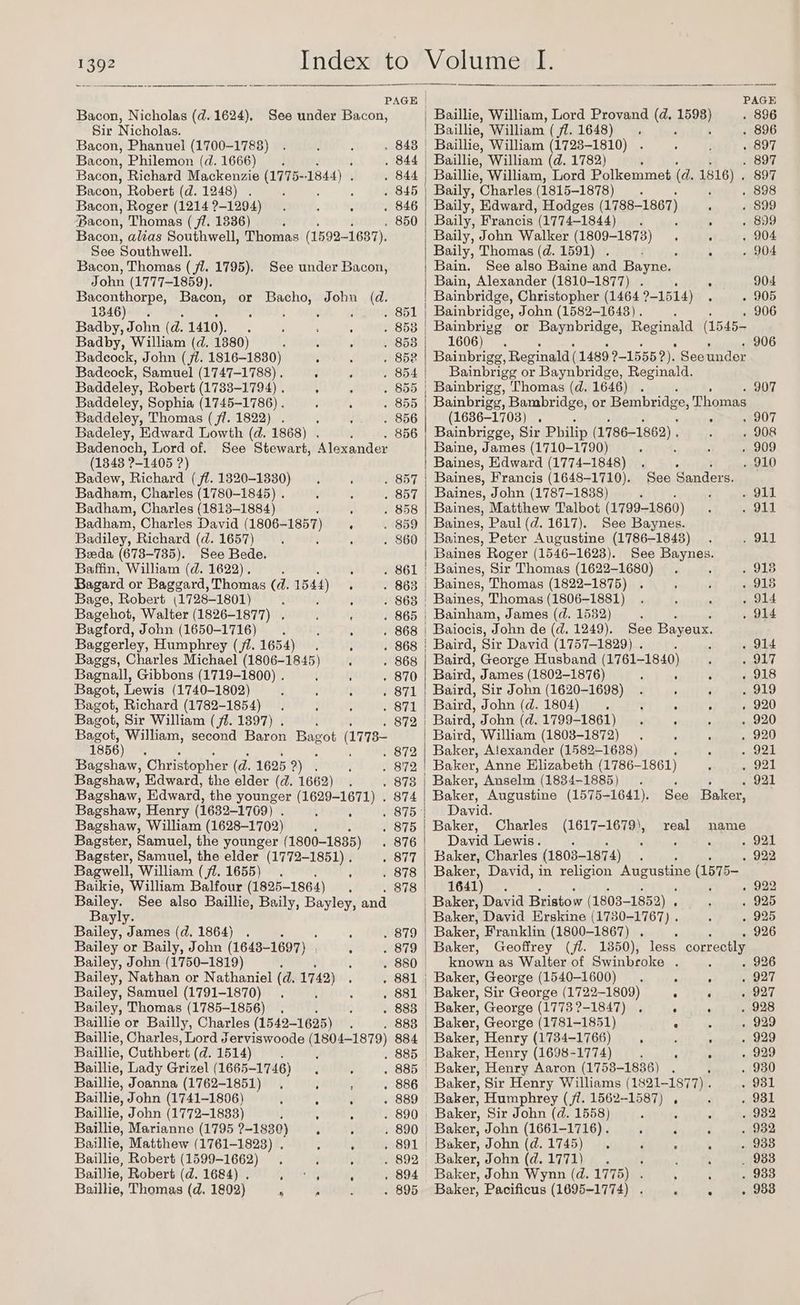 Bacon, Nicholas (d. 1624), Sir Nicholas. Bacon, Phanuel (1700-1783) Bacon, Philemon (d. 1666) Bacon, Richard Mackenzie (1775- 184) : Bacon, Robert (d. 1248) . Bacon, Roger (1214 ?-1294) Bacon, Thomas ( 7/1. 1336) PAGE See Southwell. Bacon, Thomas (jd. 1795). John (1777-1859). 1346). ABOE)- ond) 42 Badby, John (d. 1410). 5 . ; . Badby, William (d. 1380) : ; Badcock, John (jt. 1816-1830) : . Badcock, Samuel (1747-1788) . ; ’ Baddeley, Robert (1733-1794) . : ; Baddeley, Sophia (1745-1786) . ; ‘ Baddeley, Thomas (7. 1822) . : : Badeley, Edward Lowth (d. 1868) . Badenoch, Lord of. (1348 21405 2) Badew, Richard (/7. 1320-1330) Badham, Charles (1780-1845) . Badham, Charles (1813-1884) 5 Badham, Charles David (1806- ~1857) Badiley, Richard (d. 1657) , Beda (673-735). See Bede. Baffin, William (d. 1622). ; : Bagard or Baggard, Thomas (d. 1544) : Bage, Robert (1728-1801) 4 ’ : Bagehot, Walter (1826-1877) c Bagford, John (1650-1716) .. : . Baggerley, Humphrey (2.1654). : Baggs, Charles Michael (1806-1845) Bagnall, Gibbons (1719-1800) . t : Bagot, Lewis (1740-1802) Bagot, Richard (1782-1854) Bagot, Sir William (jt. 1897) 1856) : Bagshaw, Christopher (d. 1625 a) 4 Bagshaw, Edward, the elder (d. 1662) Bagshaw, Henry (1632-1709) . , 5 . 875° Bagshaw, William (1628-1702) ; . 875 Bagster, Samuel, the younger (1800-1835) . 876 Bagster, Samuel, the elder (1772-1851) . . 877 Bagwell, William (fl. 1655). ’ : . 878 Baikie, William Balfour dene -1865 . 878 Bailey. See also Baillie, Baily, Bayley, and Bayly. Bailey, James (d. 1864) . : : 879 Bailey or Baily, John (1643-1697) ° . 879 | Bailey, John (1750-1819) : ; . 880 Bailey, Nathan or Nathaniel (d. 1742) . 881 Bailey, Samuel (1791-1870) . . 881 Bailey, Thomas (1785-1856) 883 Baillie or Bailly, Charles (1542-1625) . . 888 Baillie, Charles, Lord Jerviswoode (1804-1879) 884 Baillie, Cuthbert (d. 1514) ; . 885 Baillie, Lady Grizel (1665-1746) 885 Baillie, Joanna (1762-1851) ; ' 886 Baillie, John (1741-1806) ; ; : 889 Baillie, John (1772-18338) ; : 890 Baillie, Marianne (1795 92-1830) . t 890 Baillie, Matthew (1761-1823) . é . 891 Baillie, Robert (1599-1662) . : ; . 892 | Baillie, Robert (d. 1684) . PETG : . 894 Baillie, Thomas (d. 1802) : ; ; . 895 . 872 . 872 . 878 . 874 | Baillie, William, Lord Provand (d. 1898) . 896 Baillie, William (7. 1648) . 896 Baillie, William (1723-1810) . 897 Baillie, William (d. 1782) ; . 897 Baillie, William, Lord Polkemmet (d. 1816) , 897 Baily, Charles (1815-1878) . 898 | Baily, Edward, Hodges (1788- 1867) 899 Baily, Francis (1774-1844). ‘ ; 899 Baily, John Walker (1809-1873) ; 904 Baily, Thomas (d. 1591) . , 4 904 Bain. See also Baine and Bayne. Bain, Alexander (1810-1877) . ° 904 | Bainbridge, Christopher (1464 9-1514) 905 Bainbridge, John (1582-16438). : : . 906 Bainbriyg or Baynbridge, Reginald (1545- 1606) . ° ‘ ; : . P . 906 Bainbrigg, Reginald (1489 ?-1555 ?). Seeunder | Bainbrigg or Baynbridge, Reginald. | Bainbrigg, Thomas (d. 1646) . «GDH Bainbrigg, Bambridge, or Bembridge, Thomas (1686-1703) . . 907 Bainbrigge, Sir Philip (1786-1862) . 908 Baine, James (1710-1790) é 909 Baines, Edward (1774-1848) : : 910 Baines, Francis (1648-1710). See Sanders. Baines, John (1787-1838) : 911 Baines, Matthew Talbot (1799-1860) 911 Baines, Paul (d. 1617). See Baynes. Baines, Peter Augustine (1786-1843) 911 Baines Roger (1546-1623). See Baynes. Baines, Sir Thomas (1622-1680) . 913 Baines, Thomas (1822-1875) : ‘ . 918 Baines, Thomas (1806-1881) . ‘ : . 914 Bainham, James (d. 1532) ‘ ; ‘ 914 | Baiocis, John de (d. 1249). See Bayeux. Baird, Sir David (1757-1829) . : 914 Baird, George Husband (1761-1840) 917 Baird, James (1802-1876) : : ; 918 Baird, Sir John (1620-1698) . ’ ; 919 Baird, John (d. 1804) .. ; ° : 920 Baird, John (d. 1799-1861) . . 920 Baird, William (1803-1872) ‘ 5 920 Baker, Alexander (1582-1638) ‘ : 921 Baker, Anne Elizabeth (1786-1861) 921 Baker, Anselm (1834-1885) . : ; . 921 Baker, Augustine (1575-1641). See Baker, David. | Baker, Charles (1617-1679), real name David Lewis. : ‘ 921 | Baker, Charles (1803-1874) : . 922 Baker, David, in religion Augustine (1575— $641) 2 : . 922 Baker, David Bristow (1803- -1852) ‘ 925 Baker, David Erskine (1730-1767) . 925 Baker, Franklin (1800-1867) . F . 926 Baker, Geoffrey (jt. 1350), less correctly | known as Walter of Swinbroke . : 926 | Baker, George (1540-1600) ; : . 927 Baker, Sir George (1722-1809) 5 ‘ . 927 | Baker, George (1773 ?-1847) : ° . 928 Baker, George (1781-1851) . ‘ 929 Baker, Henry (1734-1766) ; ’ : 929 | Baker, Henry (1698-1774) ; > - 929 Baker, Henry Aaron (1753-1836) . : 930 Baker, Sir Henry Williams (1821-1877) . 931 Baker, Humphrey (7. 1562-1587) , . 931 _ Baker, Sir John (d. 1558) ; ; . 932 Baker, John (1661-1716). 4 : ‘ 932 Baker, John (d. 1745) . . : 4 938 Baker, John (d.1771) .. ; : 933 Baker, John Wynn (d. 1775) . ; 933 Baker, Pacificus (1695-1774) . ‘ : . 983