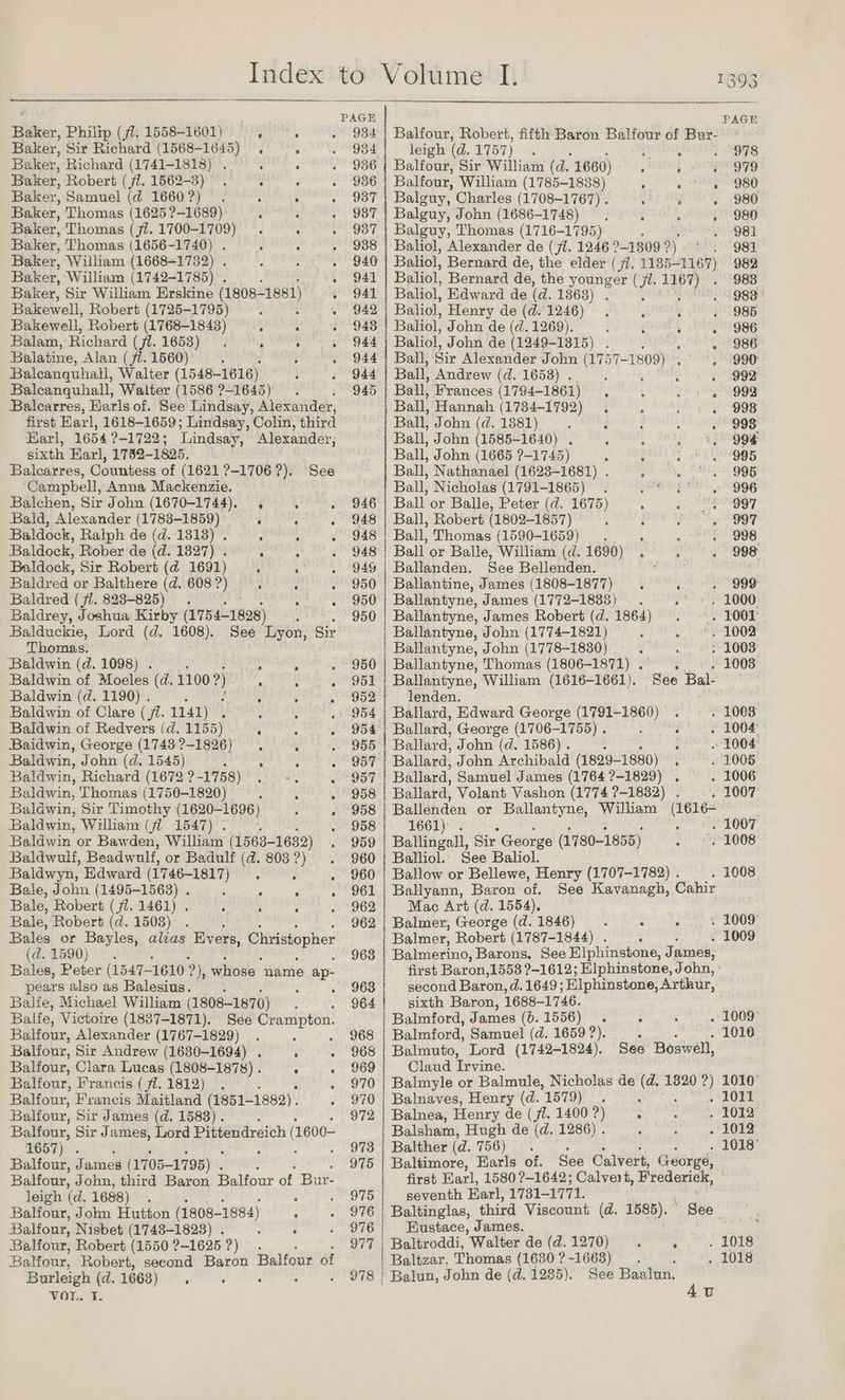 Baker, Philip (fl. 1558-1601) ul Baker, Sir Richard (1568-1645) . Baker, Richard (1741-1818) . : : Baker, Robert (jl. 1562-3) . : d é Baker, Samuel (d 1660 ?) : : Baker, Thomas (1625 ?-1689) : Baker, Thomas (fi. 1700-1709) . Baker, Thomas (1656-1740) . Baker, William (1668-1752) . Baker, William (1742-1785) . Baker, Sir William Erskine (1808-1881) Bakewell, Robert (1725-1795) : Bakewell, Robert (1768-1843) ; ‘ Balam, Richard (ji. 1653).' é : Balatine, Alan (fi. 1560) : : , Balcanquhall, Walter Cseerbiial : Balcanquhall, Walter (1586 ?-1645) ‘ Balearres, Harls of. See Lindsay, Alexander, first Earl, 1618-1659; Lindsay, Colin, third Earl, 1654 ?-1722; Lindsay, Alexander, sixth Earl, 1752-1825. Balearres, Countess of (1621 ?-1706 ?). ‘Campbell, Anna Mackenzie. Balchen, Sir John (1670-1744). . Bald, Alexander (1783-1859) : . oc fe ee e e @ 8 @ . See Baldock, Ralph de (d. 1313) . Baldock, Rober de (d. 1827) . Baldock, Sir Robert (d@ 1691) : Baldred or Balthere (d. 608 ?) Baldred (ft. 823-825) . Baldrey, Joshua Kirby (17541998) Balduckie, Lord (d. 1608). See Lyon, Sir Thomas. Baldwin (d. 1098) . ° Baldwin of Moeles (d. 1100 ?) , Baldwin (d. 1190) . : : Baldwin of Clare (fl. 1141) , : ‘ Baldwin of Redvers (d. 1155) ‘ Baidwin, George (1743 ?-1826) . Baldwin, John (d. 1545) } : ‘ Baldwin, Richard (1672 ?-1758) 2 Baldwin, 'Thomas (1750-1820) - r A Baldwin, Sir Timothy (1620-1696) : Baldwin, William (fi 1547) . , Baldwin or Bawden, Williem (1563- ~1682) Baldwulf, Beadwulf, or Badulf (d. 803?) . Baldwyn, Edward (1746-1817) ; : , Bale, John (1495-1563) . 5 , . : Bale, Robert (fl. 1461) . : - - Bale, Robert (d. 1503) 5 Bales or Bayles, alvas Evers, Christopher (d. 1590) pears also as Balesius. - Balfe, Michael William (1808-1870) Balfe, Victoire (1837-1871). See Crampton. Balfour, Alexander (1767-1829) . Balfour, Sir Andrew (1630-1694) . : ° Balfour, Clara Lucas (1808-1878) . . : Balfour, Francis (71.1812) . : Balfour, Francis Maitland (1851- -1882), ; Balfour, Sir James (d. 1588) . ‘Balfour, Sir James, Lord Pittendreich ( 1600- 1657). Balfour, James ( 1705-1795) . Balfour, John, third Baron Balfour of Bur- leigh (d. 1688) . Balfour, John Hutton (1808- -1884) ; Balfour, Nisbet (1743-1823) . ’ : Balfour, Robert (1550 ?-1625 ?) . Balfour, Robert, second Baron Balfour of Burleigh (d. 1663) d : ‘ . . VOR. Tt. PAGE 934 954 956 936 937 937 937 938 940 941 941 942 943 944 944 944 945 968 968 969 970 970 972 973 975 975 976 976 977 Balfour, Robert, fifth Baron Balfour of Bur- leigh (d. 1757) , Balfour, Sir William (d. 1660) Balfour, William (1785-1838) Balguy, Charles (1708-1767) . Balguy, John (1686-1748) Balguy, Thomas (1716-1795) Baliol, Alexander de (jl. 1246 21309 0) : Baliol, Bernard de, the elder (ff. 1185-1167) Baliol, Bernard de, the younger ( i. ao ble: Baliol, Edward de (d. 1368) . ; i Baliol, Henry de (d. 1246) § ‘ : Baliol, John de (d. 1269). : sEOK 5, : Baliol, John de (1249-13815) 2 JY Ball, Sir Alexander John (1757- ay Ana cah Ball, Andrew (d. 1653) . f : : Ball, Frances (1794-1861) ; oi Ball, Hannah (1784-1792) : Ball, John (d. 1381) ; 2 : ; : Ball, John (1585-1640) Ball, John (1665 ?-1745) Ball, Nathanael (1623-1681) . : Ball, Nicholas (1791-1865) . oe Ball or Balle, Peter (d. 1675) : ear Ball, Robert (1802-1857) ‘ - : ° Ball, Thomas (1590-1659) ‘ Ball or Balle, William (d. 1690) . ‘pedal Ballanden. See Bellenden. where Ballantine, James (1808-1877) . - Ballantyne, James (1772-1833) .. ‘ Ballantyne, James Robert (d. 1864) Ballantyne, John (1774-1821) Ballantyne, John (1778-1830) Ballantyne, Thomas (1806-1871)... Ballantyne, William (1616-1661). See lenden. Ballard, Edward George (1791-1860) . Ballard, George (1706-1755) . ' . Ballard, John (d. 1586) . : : Bal- Ballard, John Archibald (1829-1880) Ballard, Samuel James (1764 ?-1829) Ballard, Volant Vashon (1774 ?-1832) . : Ballenden or Ballantyne, William (1616+ 1661): . Bik (Ts Ballingall, Sir George (1780-1855) ; Balliol.. See Baliol. Ballow or Bellewe, Henry (1707-1782) . Ballyann, Baron of. See Kavanagh, Cahir Mac Art (d. 1554), | Balmer, George (d. 1846) ; : “ Balmer, Robert (1787-1844) . : Balmerino, Barons, See Elphinstone, Je ames, second Baron, d.1649 ; Blphinstone, Arthur, sixth Baron, 1688-1746. Balmford, James (b. 1556). ; Balmford, Samuel (d. 1659 ?). Balmuto, Lord (1742-1824). Claud Irvine. See Boswell, Balnaves, Henry (d. 1579) . 3 Balnea, Henry de (ji. 1400 ?) ‘ Balsham, Hugh ie (d. 1286) . Balther (d. ToOy a 3 4 ; ; ; Baltimore, Earls of. See Calvert, George, first Earl, 1580 ?-1642; Calvert, Frederick, seventh Earl, 1731- 1771. PAGE 978 979 980 980 980 981 981 982 988 Baltinglas, third Viscount (d. 1585). ° See Eustace, James. Baltroddi, Walter de (d. 1270) . < Baltzar, Thomas (1630 ? -1663) 978 | Balun, John de (d. 1285). See Baalun. i U