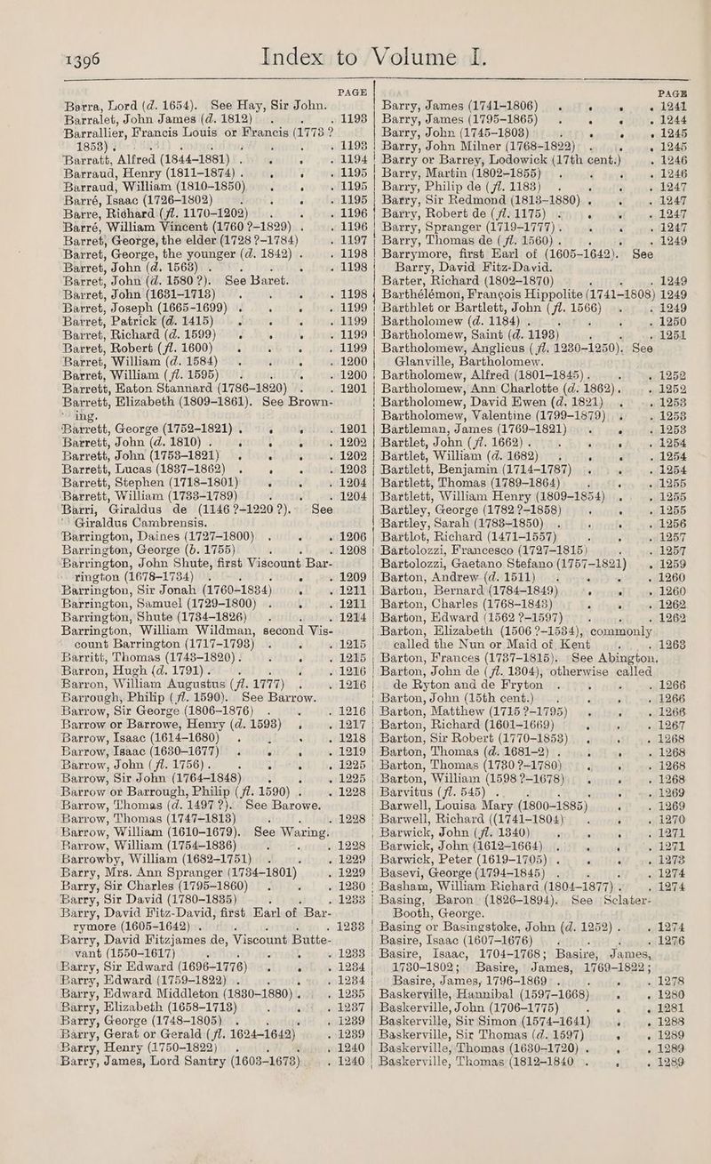96 Barra, Lord (d. 1654). See Hay, Sir John. Barralet, John James (d. 1812). ; Barrallier, Francis Louis or jo (17738 ? 18538) 3h) j Barratt, Alfred (1844-1881) . ; Barraud, Henry (1811-1874) . ; Barraud, William (1810-1850). Barré, Isaac (1726-1802) ; Barre, Richard (jl. 1170-1202). Barré, William Vincent (1760 ?-1829) . Barret, George, the elder (1728 ?-1784) Barret, George, the younger (d. 1842) . Barret, John (d. 1563) . ; ¢ § Barret, John (d. 1580 ?). See Baret. Barret, John (1631-1718) Barret, Joseph (1665-1699) Barret, Patrick (d. 1415) Barret, Richard (d. 1599) Barret, Robert (fl. 1600) Barret, William (d. 1584) | PAGE Barry, James (1741-1806) . : . « 1241 . 1198 | Barry, James (1795-1865). . . . 1244 Barry, John (1745-18038) ’ ° ° - 1245 . 1193 | Barry, John Milner (1768-1822) . 5 « 1245 . 1194 | Barry or Barrey, Lodowick (17th cent.) . 1246 . 1195 | Barry, Martin (1802-1855). F i . 1246 . 1195 | Barry, Philip de (j7. 1183) . ; ‘ . 1247 . 1195 | Barry, Sir Redmond TES seed 1247 . 1196 | Barry, Robert de (ff. 1175) . . : 1247 . 1196 Barry, Spranger (1719-1777) . ; ‘ 1247 . 1197 | Barry, Thomas de (fl. 1560) . i : . 1249 . 1198 | Barrymore, first Earl of (1605-1642). See . 1198 | Barry, David Fitz-David. Barter, Richard (1802-1870) . 1249 . 1199 | Barthlet or Bartlett, John (jl. oy + 1249 . 1199 | Bartholomew (d. 1184) . . 1250 . 1199 | Bartholomew, Saint (d. 1193) P . 1251 . 1199 | Bartholomew, Anglicus ( 2. 1230- 1250). See - 1200 | Glanville, Bartholomew. Barret, William (f7. 1595) . . 1200 | Bartholomew, Alfred (1801-1845) . : « 1252 Barrett, Eaton Stannard (1786-1820) . 1201 | Bartholomew, Ann Charlotte (d. 1862). - 1252 Barrett, Elizabeth (1809-1861). See Brown- | Bartholomew, David Ewen (d. 1821) é «1258 ing. | Bartholomew, Valentine (1799-1879) . . 1258 Barrett, George (1752-1821) . ° ‘ . 1201 | Bartleman, James (1769-1821) ° . 1253 Barrett, John (d. 1810) . ‘ : ° . 1202 | Bartlet, John (jf. 1662) . . 4 ° . 1254 Barrett, John (17538-1821) . . : . 1202 | Bartlet, William (d. 1682) . f . . 1254 Barrett, Lucas (1837-1862) . ‘ . . 1208 | Bartlett, Benjamin (1714-1787) . d . 1254 Barrett, Stephen (1718-1801) ‘ . . 1204 | Bartlett, Thomas (1789-1864) : {1255 Barrett, William (1733-1789) ‘ . . 1204 | Bartlett, William Henry (1809-1854) . . 1255 Barri, Giraldus de (1146 ?-1220?). See Bartley, George (1782 ?-1858) : > 1255 ‘' Giraldus Cambrensis. | Bartley, Sarah (1783-1850) ; . 1256 Barrington, Daines (1727-1800) . 5 - 1206 | Bartlot, Richard (1471-1557) 4 ‘ » 1257 Barrington, George (b. 1755) . 1208 | Bartolozzi, Francesco (1727-1815) » 1257 ‘Barrington, John Shute, first Viscount Bar- Bartolozzi, Gaetano Stefano evbr=aaed) . 1259 rington (1678-1734) . : : . 1209 | Barton, Andrew (d. 1511). . . 1260 Barrington, Sir Jonah (1760-1834) : . 1211 | Barton, Bernard (1784-1849) : . » 1260 Barrington, Samuel (1729-1800) . 5 . 1211 | Barton, Charles (1768-1843) = * . 1262 Barrington, Shute (1734-1826) . 1214 | Barton, Edward (1562 ?-1597) . 1262 Barrington, Wiliam Wildman, second Wigs Barton, Elizabeth (1506 ?-1584), commonly count Barrington (1717- -1798) : : . 1215; called the Nun or Maid of Kent 1268 Barritt, Thomas (1743-1820) . ‘ ‘ . 1215 | Barton, Frances (1737-1815). See Abington. Barron, Hugh (d. 1791). . . 1216 } Barton, John de (fl. 1804), otherwise called Barron, William Augustus (fi. 1777) . 1216 | . de Ryton and de Fryton . 1266 Barrough, Philip (77. 1590). See eae. ' Barton, John (15th cent.) . 1266 Barrow, Sir George (1806-1876) ; . 1216 | Barton, Matthew (1715 ?-1795) . ; . 1266 Barrow or Barrowe, Henry (d. 1593) , . 1217 | Barton, Richard (1601-1669) é : . 1267 Barrow, Isaac (1614-1680) } : . 1218 | Barton, Sir Robert (1770-1853), : - 1268 Barrow, Isaac (1630-1677) . ° : . 1219 | Barton, Thomas (d. 1681-2) . i : . 1268 Barrow, John ( fl. 1756). rg ate . 1225 | Barton, Thomas (1730 ?-1780) . , . 1268 Barrow, Sir John (1764-1848) : : . 1225 | Barton, William (1598 ?-1678),. . . 1268 Barrow or Barrough, Philip (ji. 1590) . . 1228 | Barvitus (fl. 545) . ‘ . 1269 Barrow, Thomas (d. 1497 2). See Barowe. | Barwell, Louisa Macy (1800- 1885) { . 1269 Barrow, Thomas (1747-1813) : . 1228 | Barwell, Richard ((1741-1804) § . 1270 Barrow, William (1610-1679). See Waring. : Barwick, John (fl. 1840) 5 ; ‘ . 1271 Barrow, William (1754-1836) ‘ . 1228 . Barwick, John (1612-1664). : { . 1271 Barrowby, William (1682-1751) . 1229 | Barwick, Peter (1619-1705) . : : 14998 Barry, Mrs. Ann Spranger (1734-1801) . 1229 | Basevi, George (1794-1845) . : ; . 1274 Barry, Sir Charles (1795-1860) . 1230 ! Basham, William Richard (1804-1877) . . 1274 Barry, Sir David (1780-1835) ; 1233 | Basing, Baron (1826-1894). See Sclater- Barry, David Fitz-David, first Earl of Bar- Booth, George. rymore (1605-1642) . 1288 | Basing or Basingstoke, John (d. 1252). . 1274 Barry, David Fitzjames de, Viscount Butte- | Basire, Isaac (1607-1676) ‘ i . 1276 vant (1550-1617) ; - , « 1238 | Basire, Isaac, 1704-1768; Basire, James, Barry, Sir Edward (1696-1776) . : » 1284 | 1730-1802 ; Basire, James, 1769-1822 ; Barry, Edward (1759-1822) : . 1234; 9 Basire, James, 1796-1869 . - ‘ . 1278 Barry, Edward Middleton (1880-1880) i . 1235 | Baskerville, Hannibal (1597-1668) . . 1280 Barry, Elizabeth (1658-1718) ‘ . 1237 | Baskerville, John (1706-1775) : . 1281 Barry, George (1748-1805) . 1239 | Baskerville, Sir Simon (1574-1641) ‘ . 1288 Barry, Gerat or Gerald (jl. 1624-1642) . 1239 | Baskerville, Sir Thomas (d. 1597) ’ . 1289 Barry, Henry (1750-1822) . . 1240 | Baskerville, Thomas (1630-1720) . . . 1289 Barry, James, Lord Santry (1603-1673) . 1240 | Baskerville, Thomas (1812-1840 ; . 1289