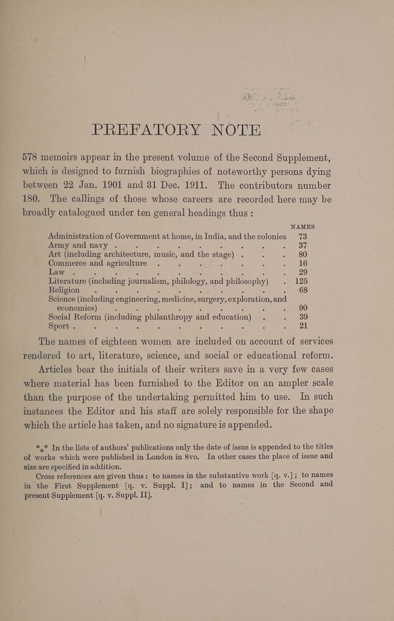 PREFATORY. NOTE 578 memoirs appear in the present volume of the Second Supplement, which is designed to furnish biographies of noteworthy persons dying between 22 Jan. 1901 and 31 Dec. 1911. The contributors number 180. The callings of those whose careers are recorded here may be broadly catalogued under ten general headings thus : NAMES Administration of Government at home, in India, and the colonies 73 Army and navy . , : Bes Yi Art (including architecture, music, ‘and the stage) _ : 80 Commerce and agriculture . ; ad > Raa ae : eG Law . eee Literature (including journalism, philology, and philosophy) A ad Bs) Religion. 68 Science (including ¢ engineering, medicine, surgery, exploration, and economics) < + ,90 Social Reform (including philanthropy and education) : ee Oe Sport . ; : : : : : - : ‘ ae ek The names of eighteen women are included on account of services rendered to art, literature, science, and social or educational reform. Articles bear the initials of their writers save in a very few cases where material has been furnished to the Editor on an ampler scale than the purpose of the undertaking permitted him to use. In such instances the Editor and his staff are solely responsible for the shape which the article has taken, and no signature is appended. eo In the lists of authors’ publications only the date of issue is appended to the titles of works which were published in London in 8vo. In other cases the place of issue and size are specified in addition. Cross references are given thus: to names in the substantive work [q. v.]; to names in the First Supplement [q. v. Suppl. I]; and to names in the Second and