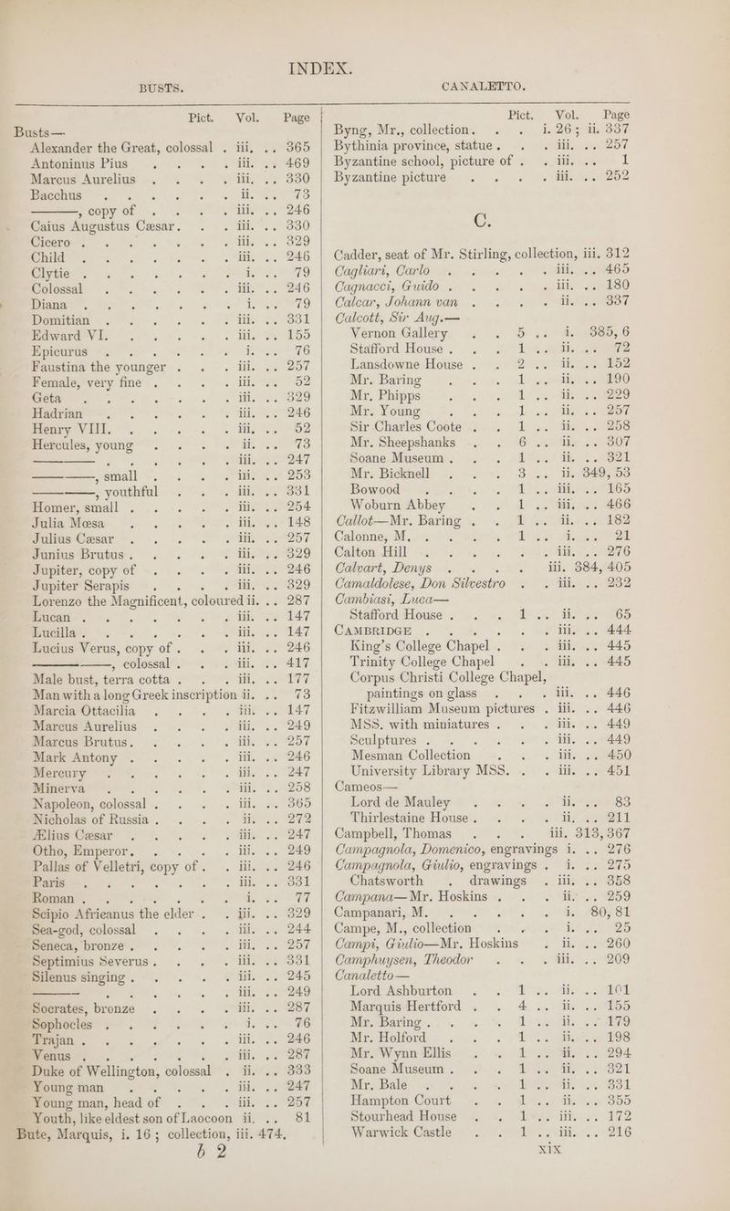 BUSTS. CANALETTO. Pict. Vol. Page Pict, Wols Page Busts— Byng, Mr., collection. . . 1.265 11. 337 Alexander the Great, colossal . iii, .. 365 | Bythinia province, statue. . . ili, .. 257 Antoninus Pius . . . . iii. .. 469 | Byzantine school, picture of. . iii, .. 1 Marcus Aurelius . . . . iii. .. 330 | Byzantine picture . . . « iii, .. 252 Beene eg ek 8 Oo ES Seopy er =. 23 SM. 246 Caius Augustus Cesar. . . iii. .. 330 C. RPE ie a ee A O29 Child . . . . . . . iii. .. 246 | Cadder, seat of Mr. Stirling, collection, iii. 312 Bee gk tw Oe RR 19 | Caghtan, Carn re -e v0 ss iii. .. 465 Solesal . 7. sw Se 246 | ~Cagnacei, Guido 2 6 we es iii, «2 880 Peataer, Pre OP ee 79 | Calcar, Johann van . . . «Tew. B87 Domitian . . . . . . iii. .. 331 | Calcott, Sir Aug.— Bawarevis §. °. +. +s | « Hoe 86S Vernon Gallery 5.5 fe S85, 6 Hpieuras =; . ane Se ee eo Stafford House . i: oth. eee Faustina the younger = ne ey hile Se oe Lansdowne House . 24 a 152 Pemale,-very fine . -. . . iil. 1. 52 Mr. Baring 1. 400) 190 See Gs he ee ha eS ad Mr, Phipps a 229 ie lll a 2! a Mr Youne:. ~. ~. be aso 257 Deeety Vill. te ee] 52 Sir Charles Coote . ee 258 Hercules, young” . 2 . « H. 5. F738 Mr. Sheepshanks 6.2 307 fa ee See ee, 247 Soane Museum . Bis He ret — pial. .. % ibis Ao 255 Mr. Bicknell 3 +« ly BEO; D3 , youthfal .«. .. Hie 2. 331 Bowood £ siti fmomier. small. .. -. -. -. Hie P24 Woburn Abbey 3 Lb 4, Wi, 466 JuliaMesa . . . . . iii. .. 148 | Callot—Mr. Baring . cli 182 fules Gasar®. .. .. . «am ..°257 | Calonne, M, S eigitn Ogg. Ae eee Moemirutes. . -. 920 6 e720 |. Calton. Hal <5 4 + «Soe Mile, onde Jupiter, copy of . . . . iii, .. 246 | Calvart, Denys . . . iii. 384, 405 Jupiter Serapis . iii, .. 829 | Camaldolese, Don Silvestro . . iti, .. 232 Lorenzo the Magnificent, coloured i ii... 287 | Cambiasi, Luca— MEI We, eo ae A Statord House. -. -, se Hess 65 ueilla’; . -. . . Hi. ., 147 | CAMBRIDGE .. . . tii, .. 444 Lucius Verus, copy ef. ow aie OKC King’s College Chapel . be Be ALS 5 Colossal. 0s). att. EEF Trinity College Chapel . . iii, .. 445 Male bust, terra cotta. . . ii... 177 Corpus Christi College Chapel, Man with a long Greek inscription i ii. 73 paintings onglass .. ili, .. 446 Mercia @ttaciia . . . « tik .. 147 Fitzwilliam Museum pictures . ili. .. 446 Mareus Aurelius . . . . tii, .. 249 MSS. with miniatures. . . ili, .. 449 Miarcus Brutus. . . . « iii, .. 257 Sculptures... ee ee | ee, Mark Amtony . . . . « iil. .. 246 Mesman Collection Une hs, ie eae Meteuby 2 fy tk. 27 University Library MSS. .. iii. .. 451 Minerva. . . « iii, .. 258 | Cameos— Napoleon, adloal- .. -. ii 9. B65 hord-deMauley~ 2. « + . Heys 83 Peoesar 8. es Hs 247 Otho, Emperor. . «6s My 0 ES Pallas of Velletri, copy Off”... His eis 226 Paws. . 5 OS Tas Roman. . et i aa ST Scipio Africanus the elder oe i. 5.29 Bed-god, colossal . . . . iii. .. 244 enerca, prone, . . lf. CH, .. 257 Septimius Severus. . . . iil. .. 331 Pilenussinging. . . . » ili. .. 245 = emt, oS, SE ae Boerates, bronze . . . . iii. .. 287 Le i i Come A) Me ee ge sw Cw He os BEG menus’, -. i, .. 287 - Duke of Wellington, colossal . ii, .. 333 Youngman. . ie ae Young man, head of a0, oe Youth, like eldest son of Laocoon ii. 81 Bute, Marquis, i. 16; collection, iii. 474, b 2 Thirlestaine House. . «© «. ti, .. 211 Campbell, Thomas . . ._ iil. 313,367 Campagnola, Domenico, engravings i. .. 276 Campagnola, Giulio, engravings. i. .. 275 Chatsworth . drawings . iii. .. 358 Campana—Mr. Hoskins . . . ii .. 259 Camapanari, My Ot 8 le the! BOSSE Campe, M., collection . wo ate QD Campi, Giulio—Mr. Hoskins + die 08 Camphuysen, Theodor . . . ili. .. 209 Canaletto— Lord Ashburton Pris Aa 101 Marquis Hertford 4... Hi 155 Mr. Baring . ky <4 a 179 Mr. Holford . ) ara 198 Mr. Wynn Ellis MPs, 5-204 Soane Museum . Wr ighee tee 5 OSL Mr, Bale «. °. Pea SS Hampton Court em: 355 Stourhead House Less i 172 Warwick Castle i 9a 216 MEX