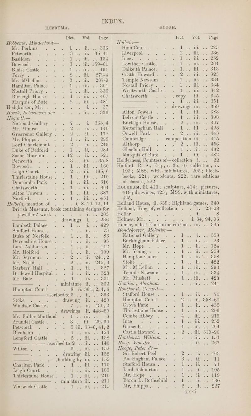 HOBBEMA, HOOGE., Pict. Vol. Page Pict Vol. Page Hobbema, Minderhout— Holbein— Mr. Perkins Lo Bice BBG Ham Court . bo. 5 Sb eo Petworth 3 .. di. -35-41 Liverpool t. ..cs Sie 26 Basildon £ oo HH. 2. 194 Ince. bo dhe 2 Bowood. . 3 .. iii. 159-61 Lowther Castle. bk os Ht, vo Bot Blaise Castle io: a. 2 Dalkeith Palace, Ae he ar BIS merry 5 =. 2... WB 22-4 Castle Howard . 2 GMS a. O23 Mr. M‘Lellan BD «oii. 287=9 Temple Newsam ps ares a Hamilton Palace t,t, 301 Nostall Priory Bae ee Nostall Priory . 1.3 a, 336 Wentworth Castle . 1. on. GL a WES Burleigh House i sin. 407 Chatsworth -copy iaii. .. $45 Marquis of Bute 2 Se ae. 481 ————— «« TL 5 Mie Hodgkinson, Mr. i. 37 ———_—_—_—_—— drawings iii. .. 359 Hoeck, Robert van der iil. 336 Alton Towers ft yh. Aes Hogarth— Belvoir Castle . DS eS National Gallery 7. i. 863,4 Burleigh House. . 2 ys th, 1 407 Mr. Murro. ; 2 42 ih oso Ketteringham Hall Lie. SB ees Grosvenor Gallery . Bs oll. 172 Orwell Park 2 .. ii, .. 443 Mr. Phipps. . Aes he 229 Cambridge . composition iii, .. 445 Lord Charlemont : ess 249 Aithorpy 3 9. «0. Bos Ti eee Duke of Bedford ot oe 284 Glendon: Hall ,. <<. . Wes diene 462 Soane Museum . a ei 321 Marquis.of Bute. <-0l . Glib... 482 Petworth 8. 35-8 | Holderness, Countess of — edlleedion | re Bowood. . it... a 160 | Holford, R: S., Esq., i. 35, 63 collection, ii. Leigh Court &amp; 2m. 185, 6 193; MSS. with miniatures, 205; block- Thirlestaine House . : eee | 210 books, 221; woodcuts, 222; rare editions Duncombe Park be ie Aa 316 of classics, 222. Chatsworth . : ee 364 | HoLKuam, iii. 413; sculpture, 414; pictures, Alton Towers $a .°087 419; drawings, 423; MSS. with miniatures, Narford. : L035 Gi 23k 425, Holbein, mention of £18; 40, 12, 14 | Holland House, ii. 339; Highland games, 340 British Museum, book iutiaiae designs for | Holland, King of, collection « se 28225 jewellers’ work . 8208 | Bellare .~». i oie 8 drawings i, .. 236 | Holmes, Mr. tie. i. 34, 94, 96 Lambeth Palace i <. 429 | Homer, oldest Florentine edition . iii. .. 345 Stafford House . p ee 2 73 | Hondekoeter, Melchior— Duke of Norfolk ere a 86 National Gallery er: 358 Devonshire House . yt ie 93 Buckingham Palace Le wee 23 Lord Ashburton : eee oe 112 Mr. Hope i a 124 Mr. Holford iM oe ie. 5 SESS Mr. Young .« Yee 258 Mr. Seymour Se “hy “DEN, 2 Hampton Court rr ee 358 Mr. Neeld Se... Bi Bes, 6 Stoke. Z Was «rebate 422 Barbers’ Hall . . Pots Mie 827 Mr. M‘Lellan Sere 290 Bridewell Hospital . ie nt 328 Temple Newsam es 334 Mr. Bale of 5 oe FeSO Mr. Muskett Bo si.0clt 428 ee miniature ii, .. 332 | Hondius, Abraham ili. 241 Hampton Court . . 8 ii. 361, 2,4,6 | Honthorst, Gerard— —______——-scribedto3 .. ii. .. 363 Stafford House . is. Sh 70 2) drawing ii, .. 420 Hampton Court 2 .. ii, 358-60 Myanisor Castle... .-% J. ii, 490, 2 Grove Park Lo. 455 ——_—_——— .... drawings ii. 448-50 Thirlestaine House . om 206 Mr. Fuller Maitland . 1... iii. .. 6 Combe This erie 219 Mruedel Castle. -. .. 3... iti. 29,30 Ince tL: dae: Sle 252 Petworth oo eh ee ae, Al, 2 Garscube bk eh ek Meeerean . 4- w ws EO .. 123 Castle Howard . 2, 2. ii, BLO=26 Longford Castle . . 5... iii, .. 1388 | Honthorst, William int Rig aa 154 meeribedto 2: 221 5.) MAO. | Moog, Vowder a Oe 267 Mae. . . . « “BO ss Mi. J. 852 | Mooge; Peter de— drawing ili. .. 152 Sir Robert Peel Dit eee » «. wv building by iii, .. 155 Buckingham Palace 5 are 11 Migwerrarm . . . £ i. a. .. 8 Stafford House . berks 71 Meowcout . . »' bn. ti, 1» WS Lord Ashburton b., m 105 Thirlestaine House. . 1 .. iii. .. 210 Mr. Hope . We 119 ——____—_—_— . miniature iii. .. 211] Baron L. Rothschild ibe. 5! M 130 Marie Catlo . , 1 ., Hii, 215 | Mr. Phipps. 2 W;.. ee ead Rex
