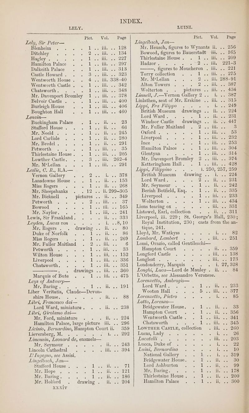 LELY. LUINI. Pict Vol. Page Pict. Vol. Page Lely, Sir Peter— Lingelbach, Jan— Blenheim . . . Leable Mr. Heusch, figures to Wynants ii. .. 256 Ditchley 2. Gulbicee ds alee Bowood, figures to Bauerstadt iit .. 165 Havley Lies SU eel Thirlestaine House. . 1... ti. 7208 Hamilton Palace 1-5 tis ee ecoe Hadzor. . “2 .. ii. 22lee Dalkeith Palace Lo ee Tilegee ee , figures to Moucheron . dile slope Castle Howard . Dae, ia 323 Torry ‘collection; . 1 ». tit sage Wentworth House . ers vA 338-40 Mr. M‘Lellan . . . 2 os iil, 288=08 Wentworth Castle. . 1 .. iil. 342 Alton Towers . . . 2 .. iil, 22 908m Chatsworth . bees kee. e348 Wolterton . . _ pictures .. iii. .. 434 Mr. Davenport Bromley 1 .. iii. .. 378 | Linnell, J.—Vernon Gallery 2... i. .. 387 Belvoir Castle . 1 .. iii. .. 400 | Linlathen, seat of Mr. Erskine .. iii. .. 315 Burleigh House . . 1... iii. .. 406 | Lippi, Pra Filippo . . es ee Boughton Hall 1 ¥. iit... °460 British Museum drawings o> diese eee Lenain— Lord Ward. = .. . i +. @geeeeee Buckingham Palace . 1... ii .. 23 Windsor Castle drawings .. ii. .. 447 Braid: Blouse. 5. «4 VL acaices noo Mr. Fuller Maitland 2 iti. ee Birewveod 5 5. (ibs. ileas a 245 Oxford . 1 lil. >see Kora Carlisle. %, . « 1 ., ilge..280 Liverpool 1 iis. ee miemistedel’,. 5 3 4» ahlaavell. 2 201 inceas a ee «0s OL Se RE ae ee ECOL 61 os we 7 bowen lye ow Hamilton Palace . . 1 .. iii. .. 304 Thirlestaine House . Like n a lile 205 Glentyan : il iit, <5 ee Lowther Castle. ose eis 962-4 Mr. Davenport Bromley 2) wie Ail ee Sereye Leilani... |. Ly dings Ketteringham Hall. a iii. 428 Leslie, C. R., R.AA— Lippi, Filippno . . . 1. 250, 257, 259 Vernon Gallery. ie ee Leon British Museum drawing .. i. 224 Lansdowne House . Leelee Lord Ward. 2 li, so ew Miss Rogers . . Lee liane 208 Mr. Seymour . o Loan the See Mr. Sheepshanks . 12 .. ii. 299-305 Beriah Botfield, Esq. . Ly ee Mr. Bicknell . pictures .. ii. .. 349 Liverpool Mie i iii, .. 233 Meiworsho.,. 3 °. & 2) settle 2. 37 Wolterton . . 1 5, iii eee Doromia = 2. 6 fs oad edy aii 165: 7 cons fearing ox. =. oe Pi re Mr, Naylor. . . 1.. iii, .. 241 | Listowel, Earl, collection : 311 Lewis, Sir Frankland . a) a Sees Liverpool, iii, 229; St. George’s Hall, 230 5 Leyden, Lucasvon . . eo Sako Royal Institution, 230; casts from the an- Mr, Rogers. . drawing Phaedra ve 8) tique, 241. Duke of Norfolk . 1 ii. 86 | Lloyd, Mr. Watkyes . . «. «2 “isso Miss Rogers. ~ Lb os ii 22-269 | Lombard, Lambert iti, 2 See Mr. Fuller Moaiéand Si clans 6 | Lomi, Orazio, called Gentileschics Petworth . mph ive woo Hampton Court .° . .° . ii. .. oud Wilton House 1 iii, .. 152 | Longford Castle . . . -.. ss ily Gees AVES GOCE Ise vaie era Meta) ob ii, Foo | Longleals . « Sita Chatsworth, 1 iii. .. 851 | Londonderry, Marquis : i, 27, 328 sas drawings .. iii, .. 860 | Longhi, Luca—Lord de Mauley . ii. 84 Marquis of Bute . . 1 .. iii, .. 475 | L’Orbetto, see Alessandro Veronese. Leys of Antwerp— Lorenzetto, Ambrogio— Mr. Baring. . 1 disk eet Lord Ward . 1 {ge 233 Liber Veritatis, Claude-—-Devon- Wooton Hall & eels 377 shire Hotse.. . . .«. « « ie... 88 | DLorenzetio, Pietro. . . . wees Libri, Francesco dai— Lotto, Lorenzo— Lord Ward, miniature. . . ii. .. 238 Bridgewater House. . 1 it, \ Jags Libri, Girolamo dai— Hampton Couré ... 41... i. Syegao Mr. Ford, miniature . . ii, .. 224 Wentworth Castle. . 1 .. iii. .. 341 Hamilton Palace, large picture iii, 24 296 Chatsworth « Lew. hee Licinio, Bernardino, Hampton Court ii. 359 | LowTHER CASTLE, collection . iii, .. 260 Lieversberg, M. . i. oo 292) Leas, Lady... « «= « = Gieee DLimousin, ‘Leonard de, enamels—- Lucatelli . ees ~~ « ~~ Mr. Seymour . . . . . ii.-...243 | Lucca, Dukeof . . . ~. © ie ss umm Lincoln Cathedral ~ «ww (le dt: B94 | Lint, Bernardino. . .« % -« denen I? Ingegno, see Assisi, National Gallery dyy a sds 319 Lingelbach, Jan— Bridgewater House. ft ireate 30 Siaftord House. . . Ws.Ssalae el Lord Ashburton A 99 BLES ALOPG “Gys 2s Se. oes ah ory le re ee Mr. Baring. lea 178 Bir.<Baring.,, { -. «td ey dies Thirlestaine House . : 1 .. ihe Mr. Holford drawing . ii. .. 204 Hamilton Palace See st 300