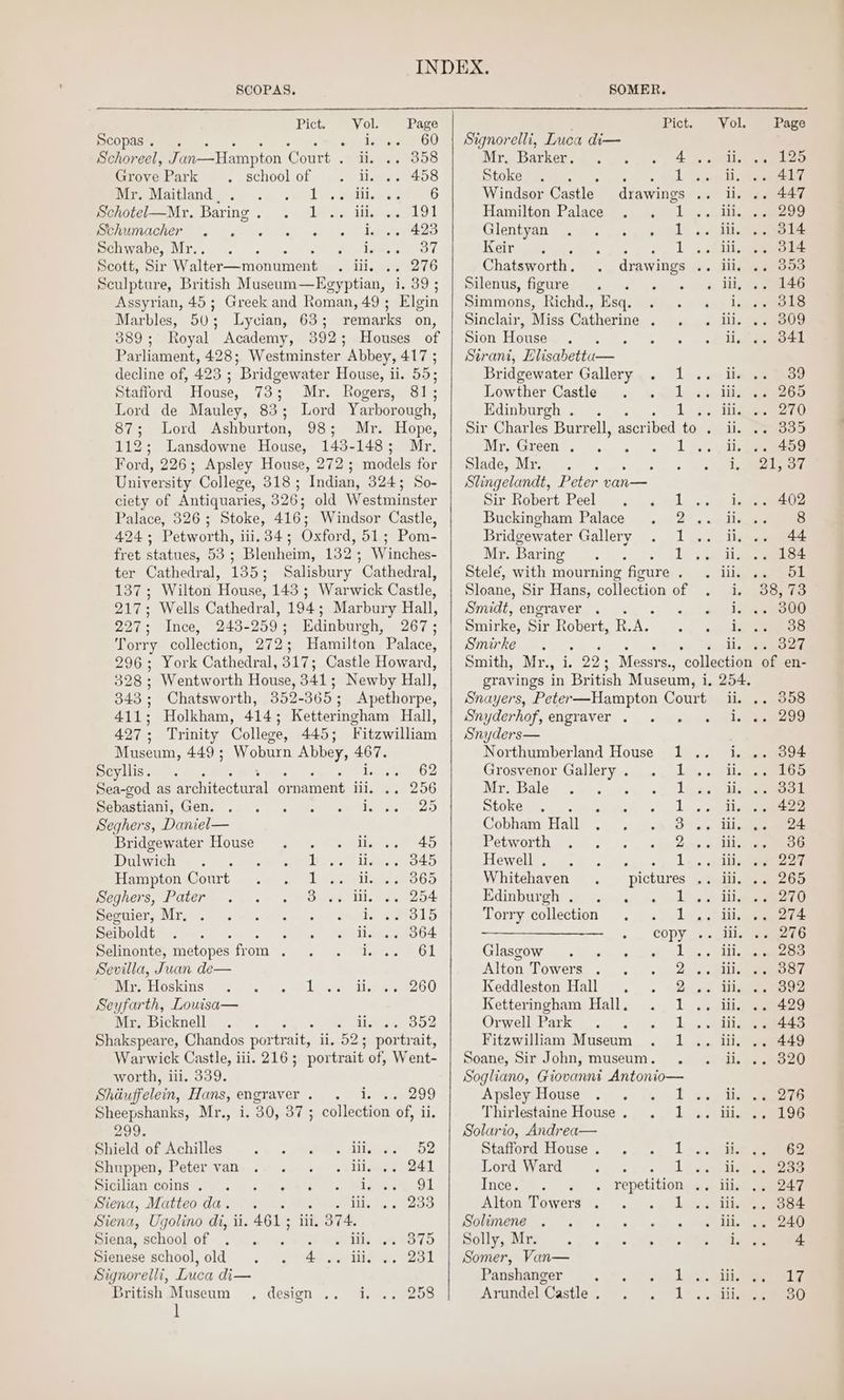 SCOPAS. Pict. Vol. Page Scopas. . iene G0 Schoreel, Jan—Hampton Court . i. 4, 08 Grove Park school.of a.) diane 208 Wieniailane. .. 1 ov Ly, atienase 6 Schotel—Mr. Baring. . 1 .. ili. .. 191 Beecroft et at Oe Sete eee Schwabe, Mr.. . . fds aoe. Scott, Sir ee Oe 4 Hh. ee TG Sculpture, British Museum—Egyptian, ivy * Assyrian, 45; Greek and Roman, 49 ; Elgin Marbles, 503 Lycian, 63; remarks on, 389 ; Royal Academy, 392: Houses of Parliament, 428; Westminster Abbey, 417 ; decline of, 423 ; Bridgewater House, ii. 55; Stafford House, 73; Mr. Rogers, 81; Lord de Mauley, 83; Lord Yarborough, 87; Lord Ashburton, 98; Mr. Hope, 112; Lansdowne House, 143-148; Mr. Ford, 226; Apsley House, 272; models for University College, 318; Indian, 324; So- ciety of Antiquaries, 326; old Westminster Palace, 326; Stoke, 416; Windsor Castle, 424; Petworth, iii.34; Oxford, 51; Pom- fret statues, 53; Blenheim, 132; Winches- ter Cathedral, 135; Salisbury Cathedral, 137 ; Wilton House, 143 ; Warwick Castle, 217; Wells Cathedral, 194; Marbury Hall, 227; Ince, 243-259; Edinburgh, 267; Torry collection, 272; Hamilton Palace, 296; York Cathedral, 317; Castle Howard, 328; Wentworth House, 341; Newby Hall, 343; Chatsworth, 352-365; Apethorpe, 411; Holkham, 414; Ketteringham Hall, 427; Trinity College, 445; Fitzwilliam Museum, 449; Woburn Abbey, rent Seyllis. : Sea-god as Srlstec cial ornament iii. . . Seghers, Daniel— SOMER. Pict. Signorelli, Luca di— Mr. Windsor Castle. Glentyan Chatsworth. Silenus, figure , Simmons, Richd., Esq. Sinclair, Miss gocher ; Sion fone H Stirani, Elisabettu— Lowther Castle Edinburgh... 1 Slade, Mr. 4 Slingelandt, Peter van— Sir Robert Peel Buckingham Palace Bridgewater Gallery Mr. Baring : Stelé, with mourning figure ‘ Sloane, Sir Hans, Collection of Smidt, engraver pininice, Sir Robert, R. A. Smirke. Smith, Mr.  i. 993 Messrs., Snyderhof, engraver . Snyders— Northumberland House Grosvenor Gallery . me RD Re we Bridgewater House . . . iil. .. 45 Dulwich +. een eee 345 Hampton Court Eee ya 365 Seghers, Pater 3 ili 254 Bevmiers Mie). °-). =. 2. e eae ee Lo Seiboldt . . . Pn ae - Ge bee 064 Selinonte, metopes from eee Sk foal Sevilla, Juan de— UEPELLOSKINS S, @ 5 6g eli tahy alla OU Seyfarth, Louisa— Mr. Bicknell : itis) One Shakspeare, Chandos por trait, ii. 52; portrait, worth, ili. 339. Shduffelein, Hans, engraver. . i. .. Sheepshanks, Mr., i. 30, 37 ; 299. Sineld oftAchilles”. 2. . “stole itieoac! 52 Shuppen, Peter-van... ..°. . ills .. 241 OIMILEAN COMIS s) = io 4 «Seg ela tis) Mle cae ee. Siena, Matteoda. . oS S253 Siena, Ugolino di, ii. 461 ; iil, 374. pied, school. of . +4 +s 4 we Ova keso7D Sienese school, old) .. “4s wereld a. 251 Signorelli, Luca di— British Museum , design .. i. 258 1 1 1 Mr. Bale oy ats ee! s eee Stoke iGo... eee tes nities Cobham Hall . . 3 Petworth 2 Hewell . Poi Whitehaven pictures , Edinbutglijy tele is aoe Torry collection les —————S copy . Glasgow . . . Le Alton Towers yee Keddleston Hall . Des Ketteringham Hall. ie Orwell Park B hig Fitzwilliam Museum isZ Soane, Sir John, museum. Apsley House ar Thirlestaine House . 1 Solario, Andrea— Stafford House. . Les Lord Ward 1 eee Ince. repetition .. Alton Towers Solimene Solly, Mr. Somer, Van— Panshanger, igs Arundel Castle . Las Vol. Page ii. 125 ii. 417 il. 447 iii. 299 iii, 314 lil. 314 iii. 353 ili, 146 F 318 iil. 309 i 341 lis oo iii. 265 ill 270 il 335 ii. 459 i, eed, le 402 il. 8 il. 44 il. 184 lile. wad GE i, 38, 73 i. 5 20RD i. 38 ti, Aap Soun soe