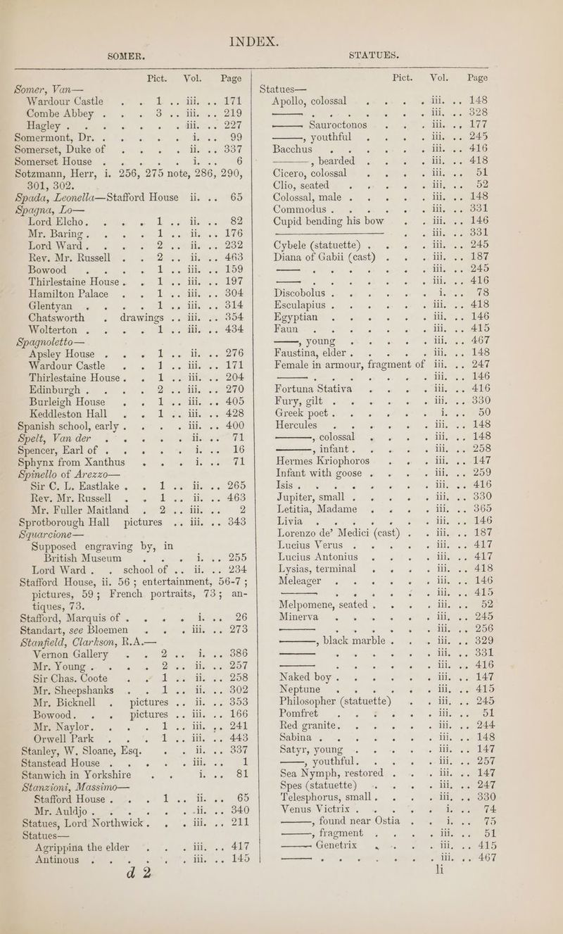 SOMER. STATUES. Rictys Viole Page Picts. Vol: Page Somer, Van— Statues— Wardour Castle Lb sti okt Apollo, colossal. iii. 148 Moambe Abbey . . » 3 «. tii .. 219 ek ae See iii, 328 Hagley . -% me. See | Sauroctonos : lil. 177 pemeermoit,-Dr. . . ». - ese . OO , youthful : iii. 245 Somerset, Duke of . . . ii. 32 337 Bacchus. : iii. 416 mealerses Hiomse. . «ws elle lel we) |G , bearded ‘ iii. 418 Sotzmann, Herr, i. 256, 275 note, 286, 290, Cicero, colossal Pe aa iil. 51 301, 302. ' Clio, seated Ps F iii, 52 Spada, Leonella—Stafford House ii. .. 65 Colossal, male. «) os iii. 148 Spagna, Lo— Commodus . ‘ iii. 331 Mora Eleho. . « «© 1. il 82 Cupid bending his bow. iii. 146 Mr. Baring. . Pe ee a 176 —— iii. 331 Port Ward. < . ee 232 Cybele (statuette). . . iii. 245 Rev. Mr. Russell . Be i 463 Diana of Gabii (cast) ‘ iii. 187 Bowood + bee 40 159 Se ae Ge ‘ iii. 245 Thirlestaine House . > oe eet 197 a ‘ iii. 416 Hamilton Palace . . 1.. i 304 Discobolus . ‘ iis 78 Glentyan bis, 314 Esculapius . . : iii. 418 Chatsworth dr awings .. iii. 354 Egyptian ‘ , ili. 146 Woltertn . . . . 1.. iii. .. 484 Baa °° oF. Se , iii. 415 Spagnoletto— , you . iii. 467 Besley House . . « | we it. .. 276 Faustina, elder . » dil. 148 Mmoardour Castle . . 1 .. ili. 2. 171 Female in armour, fragment of . iti, 247 Thirlestaine House. . 1 .. iii. .. 204 : : iii. 146 Edinburgh. . . 2 sl lh 270 Fortuna Stativa P : iii. 416 Burleigh House . . 1 .. iii. .. 405 Dery, Ge eile ew ee iii. 330 Keddleston Hall « | ga tie...o iss Oe) i a are % 50 Spanish school, early. . . . iii. .. 400 Mereulés 4. se es iii. 148 Demeeeraibacr- ,° « « (e «6 thews TI , colossal . : iii. 148 Spencer, Earlof . . . . sa 26 , infant . ? iii. 258 Sphynx from Xanthus . . . i... 1 Hermes Kriophoros , ili. 147 Spinello of Arezzo— Infant with goose . : iii. 259 eee. WL. Wastlake. . 1 2s th +. 265 Isises. < ee Peer Nae iii. 416 ew Mr. Russell . . 1... ii. .. 463 Jupiter, small hate ‘ iii. 330 Mr. Fuller Maitland . 2.. iii, .. 2 Letitia, Madame . «© . iii. 365 Sprotborough Hall pictures .. lili. .. 343 Livia, : ill. 146 Squarcione— Lorenzo de’ “Medici ‘(cast) ‘ ili. 187 Supposed engraving by, in Lucius Verus ; iii. 417 British Museum +). tee oe ae SES Lucius Antonius ‘ iti, 417 Lord Ward . school.of .. ii. .. 234 Lysias, terminal . . iil. 418 Stafford House, ii. 563; entertainment, 56-7 ; Meleager «= » «1 «6 « iii. 146 pictures, 59; French portraits, 73; an- Sw ee lil. 415 tiques, 73. Melpomene, seated. . . iii. 52 Stafford, Marquisof. . .« 2» ik ss 26 Minerva . ewe iii. 245 Standart, see Bloemen . . . iii, .. 273 ee tie, ee lii. 256 Stanfield, Clarkson, R.A.— , black marble. . iii. 329 Vernon Gallery . Darvas geewoe Me Sn ili. 331 Mvodie. 2 2 Biwe Me ae OT pte) ee 2 iii. 416 ereiChas Coote . . J «i Ht. «. 258 Naked boy. . . : iii. 147 Mr. Sheepshanks bai s 3802 Neptune . 4 lil. 415 Mr. Bicknell . pictures .. il. .. 353 Philosopher (statuette) iii. 245 Moweod. « « pictures .. iii, .. 166 Pomfret . es iii. 51 Meeaylor. . . . 1 .« it. 5, 241 Red granite. é iii. 244 Orwell Park . . %. 1 .. it, .. 443 Sabina . iii. 148 Stanley, W. Sloane, Esq. : Whe 5 Oo Satyr, young : iii. 147 Stanstead House . . ». .« iii. ft , youthful. . ; ili, 257 Stanwich in Yorkshire. i.e OF Sea Nymph, restored . ili. 147 Stanzioni, Massimo— Spes (statuette) z ili, DAT Siafiord House. >. . 1 .. il. .. 65 Telesphorus, small, . . lil, 330 Mr. Auldjo. . ao @ all 26 OD Venus Victrix . - Te 74. Statues, Lord Northwick . g file we ee , found near Ostia i, 75 tag — , fragment ili. 51 Agrippina the elder 1 re 24 __. Genetrix iii, 415 Antinous . . . . '. i, . <5 —- . > » viii, 467