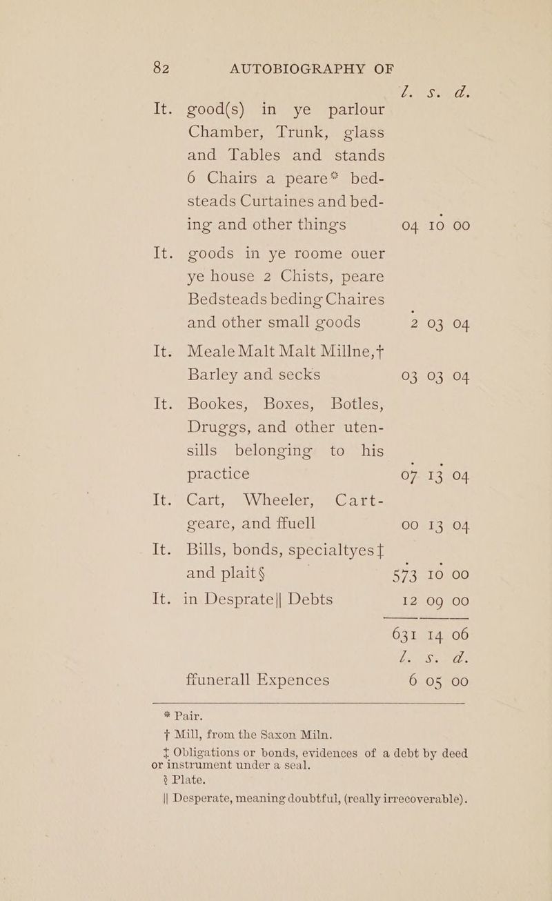 good(s) in ye parlour Chamber, Trunk, glass and Tables and stands 6 Chairs a peare*™ bed- steads Curtaines and bed- ing and other things goods in ye roome ouer ye house 2 Chists, peare Bedsteads beding Chaires and other small goods Meale Malt Malt Millne,t Barley and secks Bookes, Boxes, Botles, Druggs, and other uten- sills belonging to his practice Cart, Wheeler, Cart- geare, and ffuell Bills, bonds, specialtyes f and plait§ | in Desprate|| Debts ffunerall Expences LS oeO: 04 10 00 2 03 04 03 03 04 07 13 04 00 13 04 573 10 00 12 09 00 631 14 06 ES, re. 6 05 00