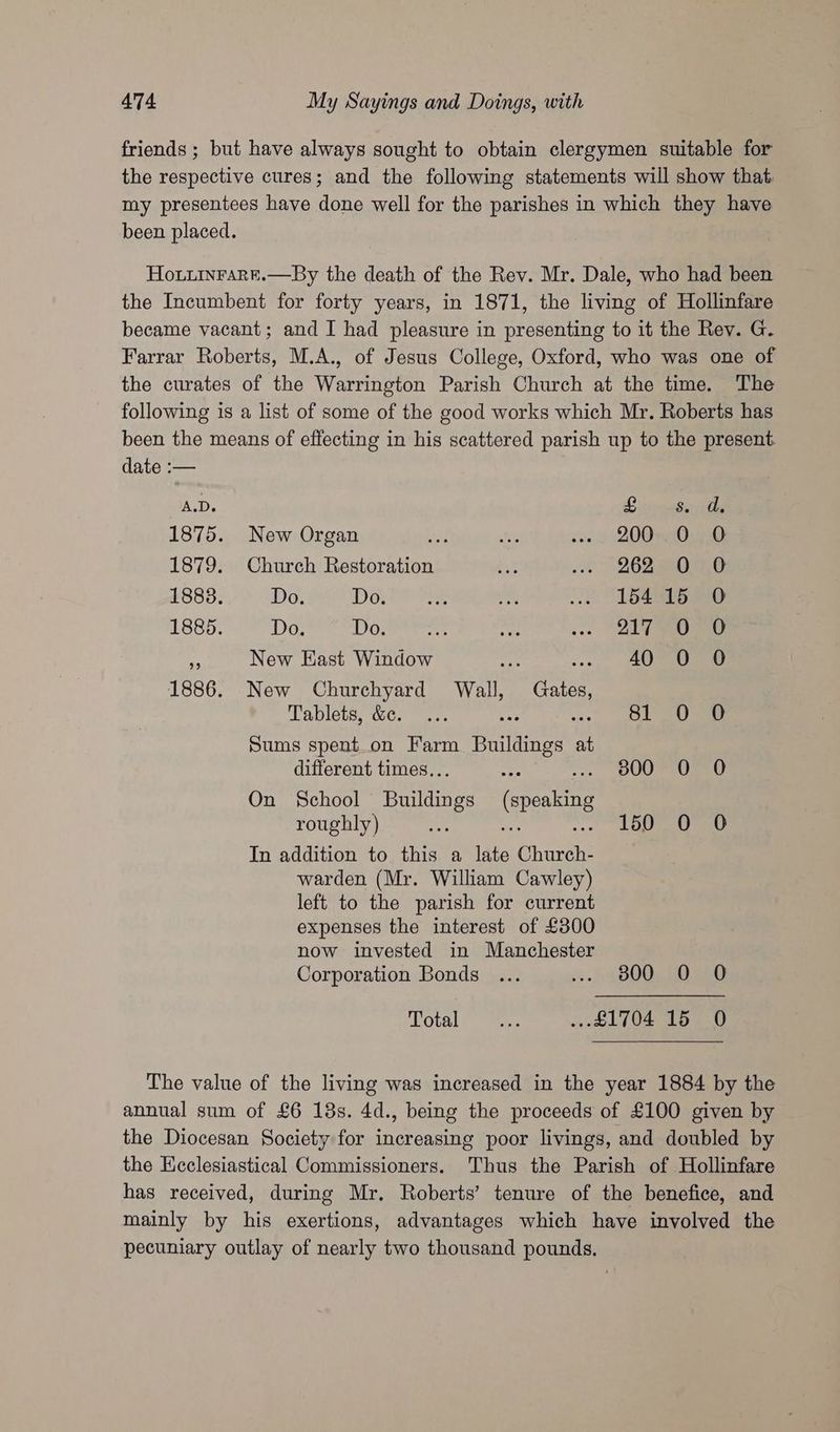 friends ; but have always sought to obtain clergymen suitable for the respective cures; and the following statements will show that. my presentees have done well for the parishes in which they have been placed. Honuinrare.—By the death of the Rev. Mr. Dale, who had been the Incumbent for forty years, in 1871, the living of Hollinfare became vacant; and I had pleasure in presenting to it the Rev. G. Farrar Roberts, M.A., of Jesus College, Oxford, who was one of the curates of the Warrington Parish Church at the time. The following is a list of some of the good works which Mr. Roberts has been the means of effecting in his scattered parish up to the present. date :— A.D. BocereaBinri tly 1875. New Organ si os sve LOO Os 0 1879. Church Restoration ‘3 it D262 Bee 1883. Do. Dg Peo om 3 L6SSLo ae 1885. Do. Omens sale coo ce i New East Window “sf wee, 2 AN) es 1886. New Churchyard Wall, Gates, Tablets, &c. ... ey wo) Le ee Sums spent.on Farm Buildings at different times... ie ve, Sp UU eae On School Buildings (speaking roughly) ae ie .- Uae In addition to this a late Church- warden (Mr. William Cawley) left to the parish for current expenses the interest of £300 now invested in Manchester Corporation Bonds ... 3.549002 G0 SEG LOUGL Ge. sees ...£1704 15 0 The value of the living was increased in the year 1884 by the annual sum of £6 13s. 4d., being the proceeds of £100 given by the Diocesan Society for increasing poor livings, and doubled by the Ecclesiastical Commissioners. Thus the Parish of Hollinfare has received, during Mr. Roberts’ tenure of the benefice, and mainly by his exertions, advantages which have involved the pecuniary outlay of nearly two thousand pounds,