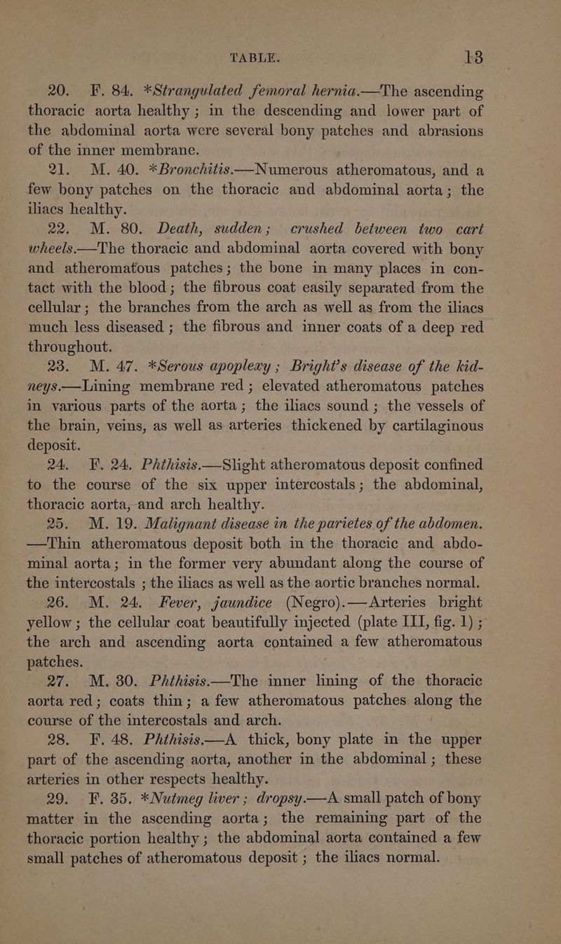 20. F. 84. *Strangulated femoral hernia.—The ascending thoracic aorta healthy ; in the descending and lower part of the abdominal aorta were several bony patches and abrasions of the inner membrane. 21. M. 40. *Bronchittis——Numerous atheromatous, and a few bony patches on the thoracic and abdominal aorta; the iliacs healthy. 22. M. 80. Death, sudden; crushed between two cart wheels.—The thoracic and abdominal aorta covered with bony and atheromatous patches; the bone in many places in con- tact with the blood; the fibrous coat easily separated from the cellular; the branches from the arch as well as from the iliacs much less diseased ; the fibrous and inner coats of a deep red throughout. 23. M. 47. *Serous apoplexy ; Bright’s disease of the kid- neys.—Lining membrane red ; elevated atheromatous patches in various parts of the aorta; the iliacs sound ; the vessels of the brain, veins, as well as arteries thickened by cartilaginous deposit. 24, FF. 24. Phthisis.—Slight atheromatous deposit confined to the course of the six upper intercostals; the abdominal, thoracic aorta, and arch healthy. 25. M. 19. Malignant disease in the parietes of the abdomen. —Thin atheromatous deposit both in the thoracic and abdo- minal aorta; in the former very abundant along the course of the intercostals ; the iliacs as well as the aortic branches normal. 26. M. 24. Fever, jaundice (Negro).—Arteries bright yellow ; the cellular coat beautifully injected (plate ILI, fig. 1) ; the arch and ascending aorta eeniainied a few atheromatous patches. 27. M. 30. Phthisis——The inner lining of the thoracic aorta red; coats thin; a few atheromatous patches along the course of the intercostals and arch. 28. F. 48. Phthisis—A thick, bony plate in the upper part of the ascending aorta, another in the abdominal ; these arteries in other respects healthy. 29. F. 35. *Nutmeg liver ; dropsy.—A small patch of bony matter in the ascending aorta; the remaining part of the thoracic portion healthy ; the abdominal aorta contained a few small patches of atheromatous deposit ; the illacs normal.