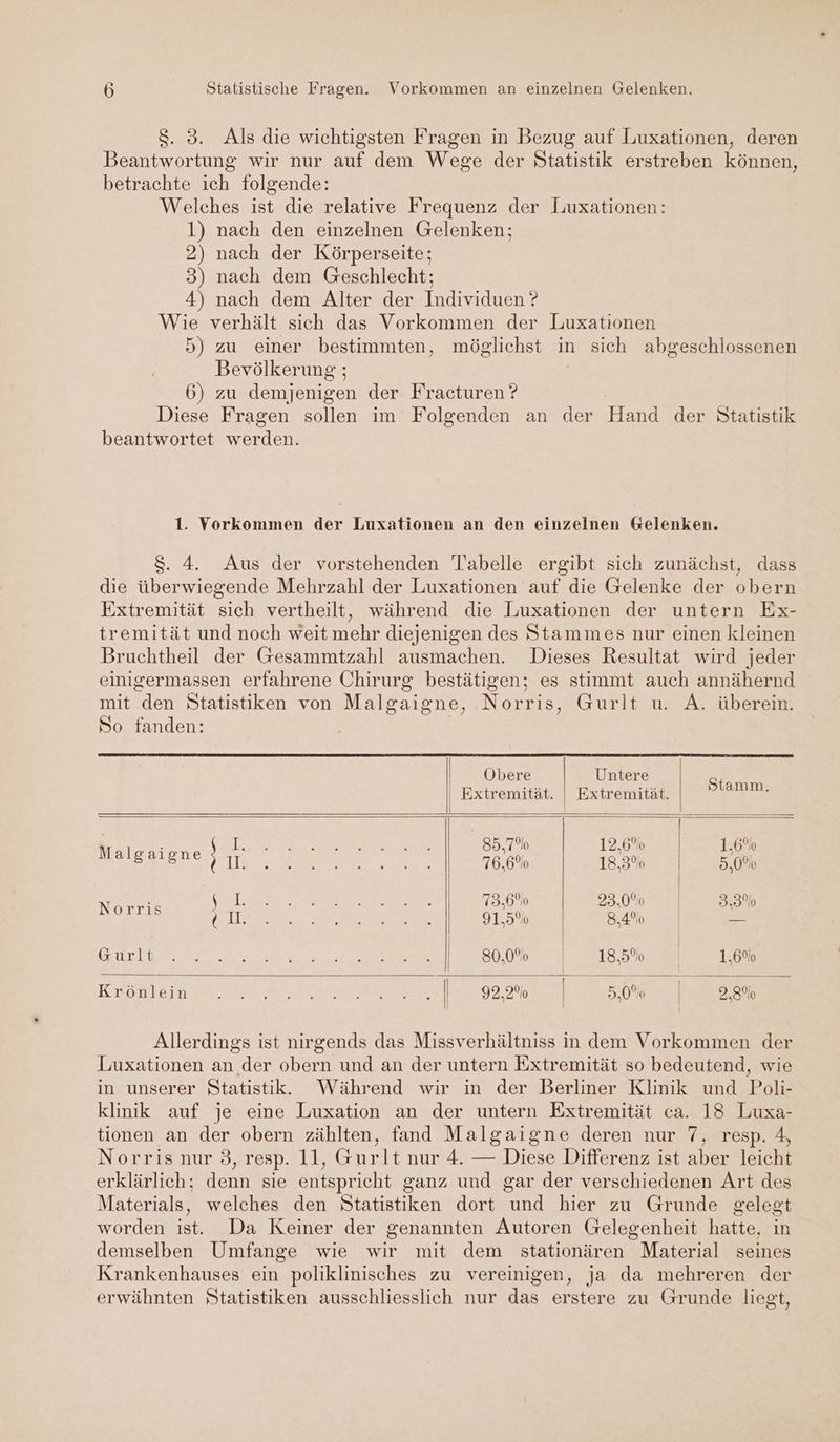 S. 3. Als die wichtigsten Fragen in Bezug auf Luxationen, deren Beantwortung wir nur auf dem Wege der Statistik erstreben können, betrachte ich folgende: Welches ist die relative Frequenz der Luxationen: 1) nach den einzelnen Gelenken; 2) nach der Körperseite; 3) nach dem Geschlecht; 4) nach dem Alter der Individuen ? Wie verhält sich das Vorkommen der Luxationen 5) zu einer bestimmten, möglichst in sich abgeschlossenen Bevölkerung ; 6) zu demjenigen der Fracturen ? Diese Fragen sollen im Folgenden an der Hand der Statistik beantwortet werden. 1. Vorkommen der Luxationen an den einzelnen Gelenken. S. 4. Aus der vorstehenden Tabelle ergibt sich zunächst, dass die überwiegende Mehrzahl der Luxationen auf die Gelenke der obern Extremität sich vertheilt, während die Luxationen der untern Ex- tremität und noch weit mehr diejenigen des Stammes nur einen kleinen Bruchtheil der Gesammtzahl ausmachen. Dieses Resultat wird jeder einigermassen erfahrene Chirurg bestätigen; es stimmt auch annähernd mit den Statistiken von Malgaigne, Norris, Gurlt u. A. überein. So fanden: Pre N | aan Stamm ı Extremität. | Extremität. ; I 85,700 12,60 | 1,6% Malgaigne ) ır Pa RE RE 18,3% | 5,0% a a ee, ah ER BE EEE SEEN: 18,5% | 1.69 Kranlein Sn Ne A 92,2% 5 | 5,0% | Ä 2,8% Allerdings ist nirgends das Missverhältniss in dem Vorkommen der Luxationen an der obern und an der untern Extremität so bedeutend, wie in unserer Statistik. Während wir in der Berliner Klinik und Poli- klinik auf je eine Luxation an der untern Extremität ca. 18 Luxa- tionen an der obern zählten, fand Malgaigne deren nur 7, resp. 4, Norrisnur 3, resp. 11, Gurlt nur 4. — Diese Differenz ist aber leicht erklärlich; denn sie entspricht ganz und gar der verschiedenen Art des Materials, welches den Statistiken dort und hier zu Grunde gelegt worden ist. Da Keiner der genannten Autoren Gelegenheit hatte, in demselben Umfange wie wir mit dem stationären Material seines Krankenhauses ein poliklinisches zu vereinigen, ja da mehreren der erwähnten Statistiken ausschliesslich nur das erstere zu Grunde liegt,