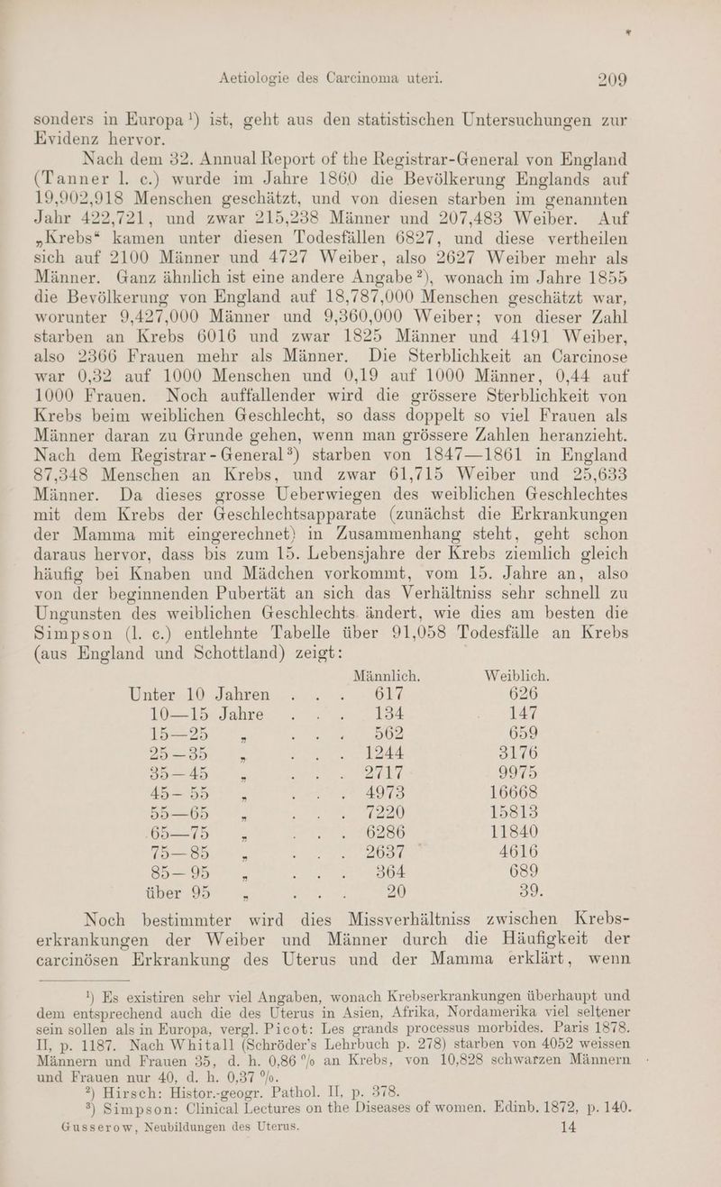 sonders in Europa!) ist, geht aus den statistischen Untersuchungen zur Evidenz hervor. Nach dem 32. Annual Report of the Registrar-General von England (Tanner l. c.) wurde im Jahre 1860 die Bevölkerung Englands auf 19,902,918 Menschen geschätzt, und von diesen starben im genannten Jahr 422,721, und zwar 215,238 Männer und 207,483 Weiber. Auf „Krebs* kamen unter diesen Todesfällen 6827, und diese vertheilen sich auf 2100 Männer und 4727 Weiber, also 2627 Weiber mehr als Männer. Ganz ähnlich ist eine andere Angabe ?), wonach im Jahre 1855 die Bevölkerung von England auf 18,787,000 Menschen geschätzt war, worunter 9,427,000 Männer und 9,360,000 Weiber; von dieser Zahl starben an Krebs 6016 und zwar 1325 Männer und 4191 Weiber, also 2366 Frauen mehr als Männer. Die Sterblichkeit an Carcinose war 0,32 auf 1000 Menschen und 0,19 auf 1000 Männer, 0,44 auf 1000 Frauen. Noch auffallender wird die grössere Sterblichkeit von Krebs beim weiblichen Geschlecht, so dass doppelt so viel Frauen als Männer daran zu Grunde gehen, wenn man grössere Zahlen heranzieht. Nach dem Registrar- General?) starben von 1847—1861 in England 87,348 Menschen an Krebs, und zwar 61,715 Weiber und 25,633 Männer. Da dieses grosse Ueberwiegen des weiblichen Geschlechtes mit dem Krebs der Geschlechtsapparate (zunächst die Erkrankungen der Mamma mit eingerechnet) in Zusammenhang steht, geht schon daraus hervor, dass bis zum 15. Lebensjahre der Krebs ziemlich gleich häufig bei Knaben und Mädchen vorkommt, vom 15. Jahre an, also von der beginnenden Pubertät an sich das Verhältniss sehr schnell zu Ungunsten des weiblichen Geschlechts. ändert, wie dies am besten die Simpson (l. c.) entlehnte Tabelle über 91,058 Todesfälle an Krebs (aus England und Schottland) zeigt: Männlich. Weiblich. Enter EV ‚Jahren ur DER 626 1 ei 15-25 L en: FE 659 2085 s 1244 3176 35—45 A a 9975 45-55 r ee 75, 16668 59h R a 15813 G=75 n 6286 11840 175—85 s 2530. 4616 85— 95 4 364 689 über 95 £ 20 39. Noch bestimmter wird dies Missverhältniss zwischen Krebs- erkrankungen der Weiber und Männer durch die Häufigkeit der carcinösen Erkrankung des Uterus und der Mamma erklärt, wenn !) Es existiren sehr viel Angaben, wonach Krebserkrankungen überhaupt und dem entsprechend auch die des Uterus in Asien, Afrika, Nordamerika viel seltener sein sollen als in Europa, vergl. Picot: Les grands processus morbides. Paris 1878. I, p. 1187. Nach Whitall (Schröder’s Lehrbuch p. 278) starben von 4052 weissen Männern und Frauen 35, d. h. 0,86 °o an Krebs, von 10,828 schwarzen Männern und Frauen nur 40, d. h. 0,37 %o. ?) Hirsch: Histor.-geogr. Pathol. II, p. 378. 3) Simpson: Clinical Lectures on the Diseases of women. Edinb. 1872, p. 140. Gusserow, Neubildungen des Uterus. 14