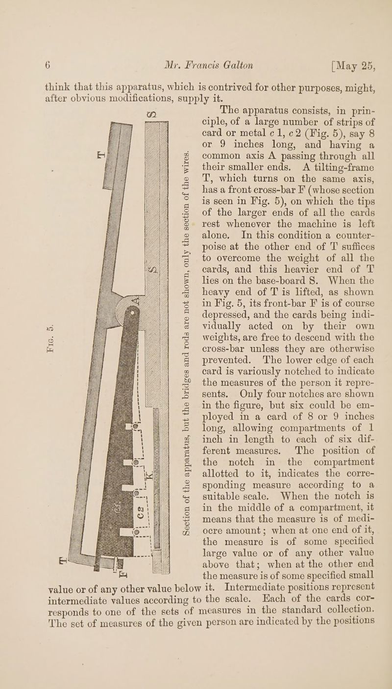 Ike, tay S WK SS Rg SX IG WA RAN SN SS Section of the apparatus, but the bridges and rods are not shown, only the section of the wires. The apparatus consists, in prin- ciple, of a large number of strips of card or metal ¢ 1, c2 (Fig. 5), say 8 or 9 inches long, and having a common axis A passing through all their smaller ends. A tilting-frame T, which turns on the same axis, has a front cross-bar F (whose section is seen in Fig. 5), on which the tips of the larger ends of all the cards rest whenever the machine is left alone. In this condition a counter- poise at the other end of T suffices to overcome the weight of all the cards, and this heavier end of T lies on the base-board 8. When the heavy end of T is lifted, as shown in Fig. 5, its front-bar F is of course depressed, and the cards being indi- vidually acted on by their own weights, are free to descend with the cross-bar unless they are otherwise prevented. The lower edge of each card is variously notched to indicate the measures of the person it repre- sents. Only four notches are shown in the figure, but six could be em- ployed in a card of 8 or 9 inches long, allowing compartments of 1 inch in length to each of six dif- ferent measures. The position of the notch in the compartment allotted to it, indicates the corre- sponding measure according to a suitable scale. When the notch is in the middle of a compartment, it means that the measure is of medi- ocre amount; when at one end of it, the measure is of some specified large value or of any other value above that; when at the other end the measure is of some specified small