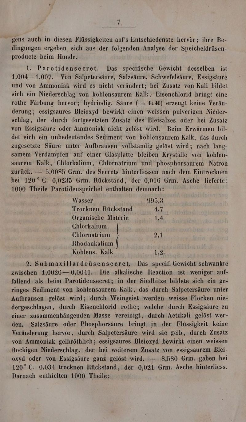 gens auch in diesen Flüssigkeiten auf’s Entschiedenste hervor; ihre Be- dingungen ergeben sich aus der folgenden Analyse der Speicheldrüsen- 8 o fe) o s pP producte beim Hunde. 1. Parotidensecret. Das specifische Gewicht desselben ist 1,004— 1,007. Von Salpetersäure, Salzsäure, Schwefelsäure, Essigsäure und von Ammoniak wird es nicht verändert; bei Zusatz von Kali bildet sich ein Niederschlag von kohlensaurem Kalk, Eisenchlorid bringt eine rothe Färbung hervor; hydriodig. Säure (= 12H) erzeugt keine Verän- derung; essigsaures Bleioxyd bewirkt einen weissen pulverigen Nieder- schlag, der durch fortgesetzten Zusatz des Bleisalzes oder bei Zusatz von Essigsäure oder Ammoniak nicht gelöst wird. Beim Erwärmen bil- det sich ein unbedeutendes Sediment von kohlensaurem Kalk, das durch zugesetzte Säure unter Aufbrausen vollständig gelöst wird; nach lang- samem Verdampfen auf einer Glasplatte bleiben Krystalle von kohlen- saurem Kalk, Chlorkalium, Chlornatrium und phosphorsaurem Natron zurück. — 5,0085 Grm. des Secrets hinterliessen nach dem Eintrocknen bei 120° C. 0,0235 Grm. Rückstand, der 0,016 Grm. Asche lieferte: 1000 Theile Parotidenspeichel enthalten demnach: Wasser 995,3 Trocknen Rückstand 4,7 Organische Materie 1,4 Chlorkalium | Chlornatrium 2 Rhodankalium Kohlens. Kalk 1; 2. Submaxillardrüsensecret. Das specif. Gewicht schwankte zwischen 1,0026 — 0,0041. Die alkalische Reaction ist weniger auf- fallend als beim Parotidensecret; in der Siedhitze bildete sich ein ge- ringes Sediment von kohlensaurem Kalk, das durch Salpetersäure unter Aufbrausen gelöst wird; durch Weingeist werden weisse Flocken nie- dergeschlagen, durch Eisenchlorid .rothe; welche durch Essigsäure zu einer zusammenhängenden Masse vereinigt, durch Aetzkali gelöst wer- den. Salzsäure oder Phosphorsäure bringt in der Flüssigkeit keine Veränderung hervor, durch Salpetersäure wird sie gelb, durch Zusatz von Ammoniak gelbröthlich; essigsaures Bleioxyd bewirkt einen weissen flockigen Niederschlag, der bei weiterem Zusatz von essigsaurem Blei- oxyd oder von Essigsäure ganz gelöst wird. — 8,580 Grm. gaben bei 120° C. 0,034 trocknen Rückstand, der 0,021 Grm. Asche hinterliess. Darnach enthielten 1000 Theile: