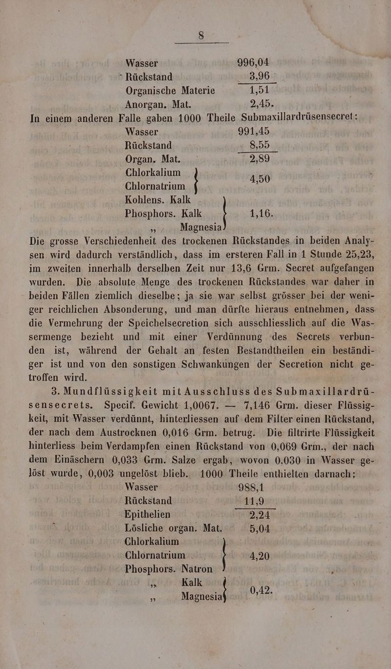 Wasser 996,04 » Rückstand 3,96 Organische Materie 1,51 Anorgan. Mat. 2,45. In einem ee Falle gaben 1000 Theile Submaxillardrüsensecret: Wasser 991,45 Rückstand 8,55 Organ. Mat. 2,89 Chlorkalium Chlornatrium —__ Phosphors. Kalk a. Magnesia Die grosse Verschiedenheit des trockenen Rückständes in beiden Analy- sen wird dadurch verständlich, dass im ersteren Fall in 1 Stunde 25,23, im zweiten innerhalb derselben Zeit nur 13,6 Grm. Secret aufgefangen wurden. Die absolute Menge des trockenen Rückstandes war daher in beiden Fällen ziemlich dieselbe; ja. sie war selbst grösser bei der weni- ger reichlichen Absonderung, und .man dürfte hieraus entnehmen, dass die Vermehrung der Speichelsecretion sich ausschliesslich auf die Was- sermenge bezieht und mit einer Verdünnung ‘des Secrets verbun- den ist, während der Gehalt an festen Bestandtheilen ein beständi- ger ist und von den sonstigen Schwankungen der Secretion nicht ge- troffen wird. | 3. Mundflüssigkeit mit Ausschluss des Submaxillardrü- sensecrets. Specif. Gewicht 1,0067. — 7,146 Grm. dieser Flüssig- keit, mit Wasser verdünnt, hinterliessen auf‘ dem Filter einen Rückstand, der nach dem Austrocknen 0,016 Grm. betrug. Die filtrirte Flüssigkeit hinterliess beim Verdampfen einen Rückstand von 0,069 Grm., der nach dem Einäschern 0,033 Grm. Salze ergab, ‘wovon 0,030 in Wasser ge- löst wurde, 0,003 ungelöst blieb. 1000 Theile enthielten darnach; Kohlens. Kalk | 4,16, Wasser 988,1 Rückstand 11,9 Epithelien 2,24 Lösliche organ. Mat. 5,04 Chlorkalium i Chlornatrium | rm, 20 Phosphors. Natron 2 Kalk . an Sure