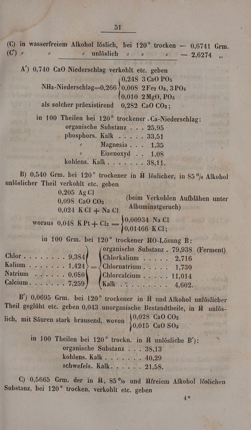 (GC). in wasserfreiem Alkohol löslich, bei 120° trocken — 0,6741 Grm. (C) : z = unlöslich = = el —. 2,6274 ’ A’) 0,740 CaO Niederschlag verkohlt. etc. geben 0,248 3Ca0 POs5 NH3-Niederschlag=0,266 !0,008 2Fes O3, 3PO5 0,010 2Mg0, PO; als solcher präexistirend 0,282 CaO COs; in 100 Theilen bei 120° trockener ‚Ca-Niederschlag: organische Substanz . ... 25,95 phosphors. Kalk ... .. 33,51 s Magnesia... 1,35 z Eisenoxyd ... 1,08 kohlens. Kalk... .. .;; 88,11. B) 0,540 Grm. bei 120° trockener in H löslicher, in 85 % Alkohol unlöslicher Theil verkohlt etc. geben | 0,205 Agcı 0,098 CGaO CO: 0,024 KEI + Na cl 0,00934 Na El woraus 0,048 KPt+ Cl — 0,01466 KCI; in 100 Grm. bei 120° trockener HO-Lösung B: | organische Substanz . 79,938 (Ferment) (beim Verkohlen Aufblähen unter Albuminatgeruch) Gnome... 9,384 Chlorkalium ..... 21:66 Kalııma‘ . Kar 1,424) —=/Chlornatrium. ..... 1,730 Nairium : 8... 0,680 Chlorealeium ... .... 11,014 Galcum.. zB 71,259 Kalkan! 21,2) 1.4.0602. B’) 0,0695 Grm. bei 120° trockener in H und Alkohol unlöslicher Theil geglüht ete. geben 0,043 .unorganische Bestandtheile, in H unlös- | 0,028 Ca0 CO; lich, mit Säuren stark brausend, wovon 0,015 CaO SOs in 100 Theilen bei 120° trockn. in H unlösliche Bi): | organische Substanz . .. . 38,13 - koblens. Kalk... .. . . 40,29 schwefels. Kalk... . ... 21,58. C) 0,5665 Grm. der in H, 85% und Hfreiem Alkohol löslichen Substanz, bei 120° trocken, verkohlt etc. geben | A*