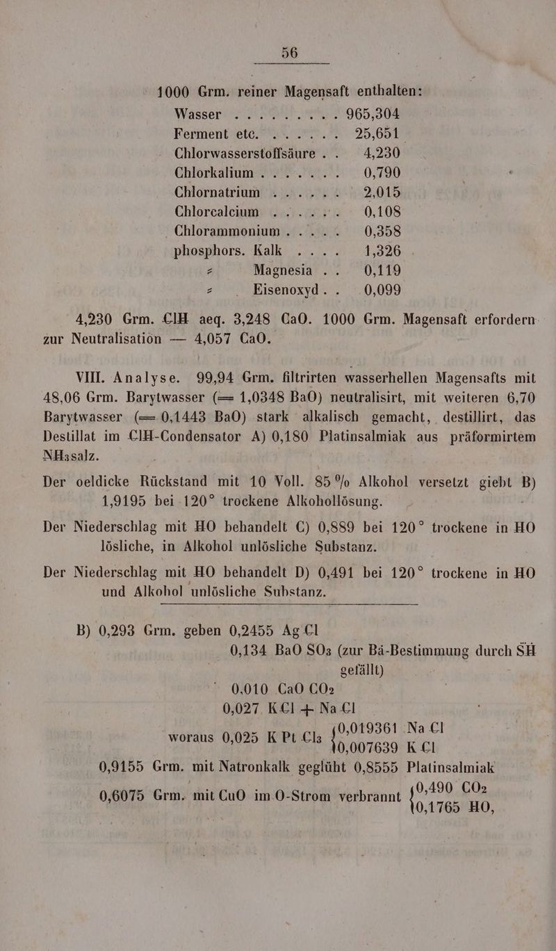 1000 Grm. reiner Magensaft enthalten: Wasser nn PORT ed 965,304 Kormentnete ru 25,691 Chlorwasserstoffsäure . . 4,230 Chlöorkstum dm. a3, 0,790 Chlornatrium . ..... 2,015 Chlorealeium ..... + 0,108 Chlorammonium . . . . . 0,358 phosphors. Kalk .... 1,326 z Magnesia .. 0,119 -e . Eisenoxyd. . .0,099 4,230 Grm. CIH aeq. 3,248 CaO. 1000 Grm. Magensaft erfordern zur Neutralisatiöon — 4,057 CaO. VIH. Analyse. 99,94 Grm. filtrirten wasserhellen Magensafts mit 48,06 Grm. Barytwasser (= 1,0348 BaO) neutralisirt, mit weiteren 6,70 Barytwasser (= 0,1443 BaO) stark alkalisch gemacht, destillirt, das Destillat im CIH-Condensator A) 0,180 Platinsalmiak aus präformirtem NH3salz. Der oeldicke Rückstand mit 10 Voll. 85°/o Alkohol versetzt giebt 2 1,9195 bei -120° trockene Alkohollösung. Der Niederschlag mit HO behandelt C) 0,889 bei 120° trockene in HO lösliche, in Alkohol unlösliche Substanz. Der Niederschlag mit HO behandelt D) 0,491 bei 120° trockene in HO und Alkohol unlösliche Substanz. B) 0,293 Grm. geben 0,2455 Ag.Cl 0,134 BaO SO3 (zur Bä-Bestimmung durch SH gefällt) 0,010 CaO CO2 0,027 KCI + Nacı ® 0,019361 Na € woraus 0,025 K Pt €ls ee Kcı 0,9155 Grm. mit Natronkalk geglüht 0,8555 Platinsalmiak 0,6075 Grm. mit CuO im.O-Strom verbrannt We.