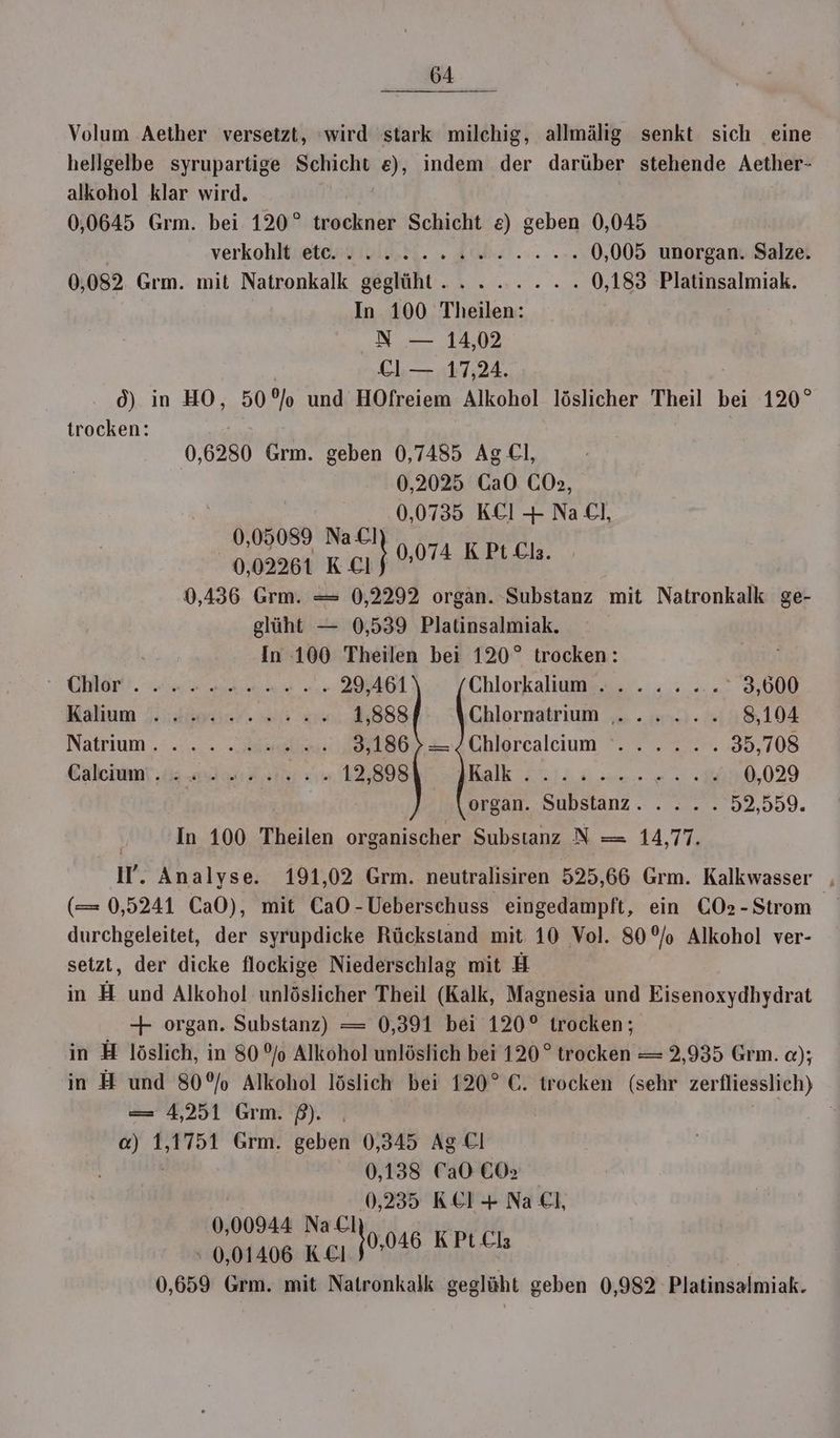 Volum ‚Aether versetzt, ‘wird stark milchig, allmälig senkt sich eine hellgelbe syrupartige SEN e), indem der darüber stehende Aether- alkohol klar wird. 0,0645 Grm. bei 120° trockner Schicht &) geben 0,045 verkohksetert iii... . zu 0,005 unorgan. Salze. 0,082 Grm. mit Natronkalk geglüht........ 0,183 Platinsalmiak. In 100 Theilen: N — 14,02 £l — 17,24. 0) in HO, 50°/o und HOfreiem Alkohol löslicher Theil bei 120° trocken: 0,6280 Grm. geben 0,7485 AgCl, 0,2025 CaO COs, 0,0735 KCI + Nall, 0,05089 NaCl rin } 0,074 KPıCh. 0,436 Grm. = 0,2292 organ. Substanz mit Natronkalk ge- glüht — 0,539 Platinsalmiak. | In 100 Theilen bei 120° trocken: | Ola) u a; 29,461 Chlorkalum 2 ....%.... 3,600 Kalium I: diwiist. wi 1,888 Chlornatrium ...... 8,104 Natrium ,:...... eek 3,186 >—/Chlorcaleium ...... 35,708 Chlohinf 04-05 Kalter Sn ARBOSN Kalk £i)a u ce ech 0,029 organ. Substanz... .. 52,999. In 100 Theilen organischer Substanz N = 14,77. W. Analyse. 191,02 Grm. neutralisiren 525,66 Grm. Kalkwasser , (— 0,5241 Ca0), mit CaO-Ueberschuss eingedampft, ein CO2-Strom durchgeleitet, der syrupdicke Rückstand mit 10 Vol. 80°/o Alkohol ver- setzt, der dicke flockige Niederschlag mit H in H und Alkohol unlöslicher Theil (Kalk, Magnesia und Eisenoxydhydrat + organ. Substanz) — 0,391 bei 120° trocken; in H löslich, in 80 % Alkohol unlöslich bei 120° trocken —= 2,935 Grm. «); in H und 80°/o Alkohol löslich bei 120° €. trocken (sehr zerfliesslich) — 4,251 Grm. Pß). iow. ca) 1,1751 Grm. geben 0,345 Ag&I 0,138 CaO CO: | 0,235 KCl + Na ll, 0,00944 NaCl . 0.014106 K.cı j0946 KPICh 0,659 Grm. mit Natronkalk geglüht geben 0,982 Platinsalmiak.
