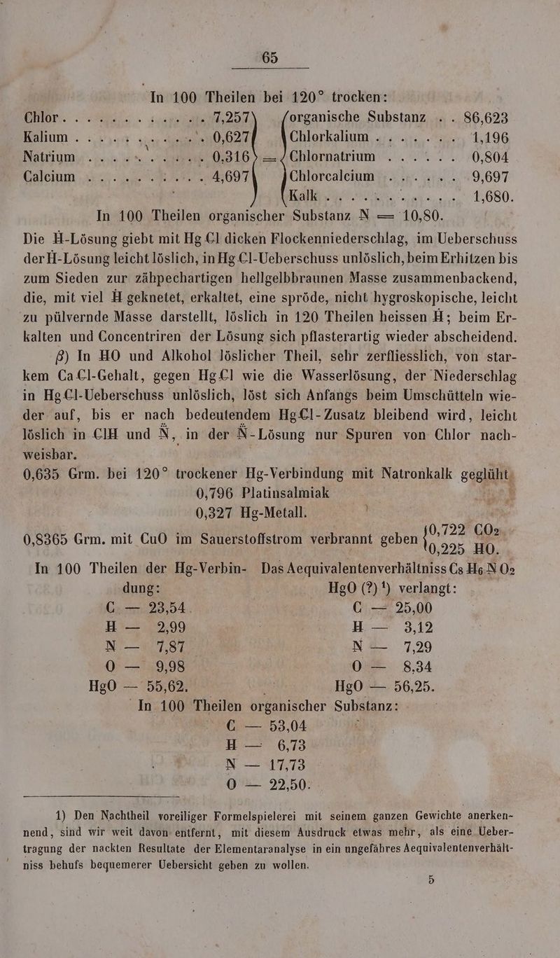 on 100 Theilen bei 120° trocken: Be. le ee 257 organische Substanz . . 86,623 Kalium . 2 3.@ « ie Chlorkalium ....... 1,196 ETTUTTeN EEE 0,316) =/Chlornatrium . ..... 0,804 Balsam 2, 2 TERAEONT. Chlorcaleium ........ 9,697 Baker. I BE 1,680. In 100 Theilen organischer Substanz N = 10,80. Die H-Lösung giebt mit Hg €] dicken Flockenniederschlag, im Ueberschuss derH-Lösung leicht löslich, inHg.C1-Ueberschuss unlöslich, beim Erhitzen bis zum Sieden zur zähpechartigen hellgelbbraunen Masse zusammenbackend, die, mit viel H geknetet, erkaltet, eine spröde, nicht hyg roskopische, leicht zu pülvernde Mässe darstellt, löslich in 120 Theilen heissen H; beim Er- kalten und Concentriren der Lösung sich pflasterartig wieder abscheidend. ß) In HO und Alkohol löslicher Theil, sehr zerfliesslich, von star- kem CaCl-Gehalt, gegen HgCl wie die Wasserlösung, der Niederschlag in HgEl-Ueberschuss unlöslich, löst sich Anfangs beim Umschütteln wie- der auf, bis er nach bedeutendem Hg£l-Zusatz bleibend wird, leicht löslich in CIH und N, in der N-Lösung nur Spuren von Chlor nach- weisbar. | 0,635 Grm. bei 120° trockener Hg-Verbindung mit Natronkalk gegläht, 0,796 Platinsalmiak 0,327 Hg-Metall. Y ! \ 0,722 CO2 0,8365 Grm. mit CuO im Sauerstoffstrom verbrannt geben 0.225 HO. In 100 Theilen der Hg-Verbin- Das Aequivalentenverhältniss Cs Hs. N O2 dung: HgO (?)1) verlangt: Ü.— 23,54. GC — 25,00 H — 2,99 | H— 3,12 N’— 7,817: N — 7,29 0 — 9,98 0 8,34 HgO — 55,62. | HgO — 56,25. In 100 Theilen organischer Substanz: GC — 53,04 H— 6,73 N — 17,73 0 — 22,50. 1) Den Nachtheil voreiliger Formelspielerei mit seinem ganzen Gewichte anerken- nend, sind wir weit davon entfernt, mit diesem Ausdruck etwas mehr, als eine Ueber- tragung der nackten Resultate der Elementaranalyse in ein ungefähres Aequivalentenverhält- niss behufs bequemerer Uebersicht geben zu wollen. 5