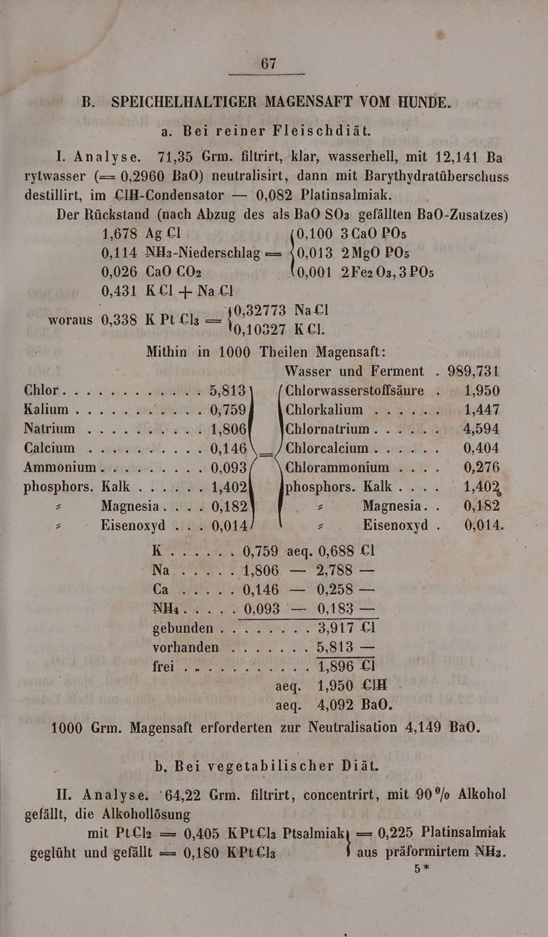 B. SPEICHELHALTIGER MAGENSAFT VOM HUNDE. a. Bei reiner Fleischdiät. I. Analyse. 71,35 Grm. filtrirt, klar, wasserhell, mit 12,141 Ba. rytwasser (= 0,2960 BaO) neutralisirt, dann mit Barythydratüberschuss destillirt, im CIH-Condensator — 0,082 Platinsalmiak. Der Rückstand (nach Abzug des als BaO SOs gefällten BaO- Zusatzes) 1,678 AgCl 0,100 3Ca0 PO; 0,114 NH3-Niederschlag = 0,013 2MgO PO; 0,026 CaO COa 0,001 2Fe2 03,3 PO; 0,431 KEl + NaCl 40,32773 NaCl woraus 0,338 KPt Cl; = ko, 10327 Kcı. Mithin in 1000 Theilen Magensaft: | Wasser und Ferment . 989,731 Ehlon.. 22... 2 5,813\ . [Chlorwasserstoffsäure . 1,950 Bıkim ::- >: 2 midi 0,759 Chlorkalium ...... 1,447 Nakiım.. . 2: ken 1,806 Chlornatrium. ..... 4,594 Galtium . nasımell. ....: 0,146\__/Chlorcaleium. ... .. 0,404 Ammonium.» .2....... 0,093 Chlorammonium . ... 0,276 phosphors. Kalk ...... 1,402 phosphors. Kalk... . 1,40% z Magnesia. .... 0,182 Rz Masnesia. . 0,182 2 Eisenoxyd . . . 0,014 z Eisenoxyd . 0,014. KERN. 0,759 aeg. 0,688 Cl Narr. © 1,506. — 2,788 — Baar; 0,146 — 0,258 — NHau 0,0993 — 0,183 — Sebunden. ... 2. 3,917 £1 vorhanden ....... 5,813 — FECHE E ee rei 1,896 El aeg. 1,950 CH | aeg. 4,092 BaO. 1000 Grm. Magensaft erforderten zur Neutralisation 4,149 BaO. b. Bei vegetabilischer Diät. II. Analyse. '64,22 Grm. filtrirt, concentrirt, mit 90% Alkohol gefällt, die Alkohollösung mit PtCl2e = 0,405 KPtCls Ptsalmiakı = 0,225 Platinsalmiak geglüht und gefällt = 0,180 KPtCls aus präformirtem NH3. 5*