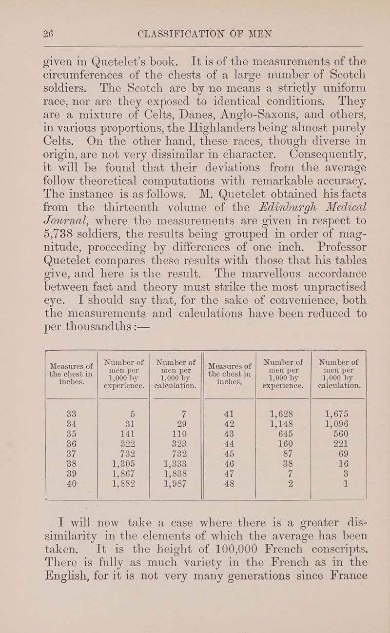 given in Quetelet’s book. It is of the measurements of the circumferences of the chests of a large number of Scotch soldiers. The Scotch are by no means a strictly uniform race, nor are they exposed to identical conditions. They are a mixture of Celts, Danes, Anglo-Saxons, and others, in various proportions, the Highlanders being almost purely Celts. On the other hand, these races, though diverse in origin, are not very dissimilar in character. Consequently, it will be found that their deviations from the average follow theoretical computations with remarkable accuracy. The instance is as follows. M. Quetelet obtained his facts from the thirteenth volume of the Hdinburgh Medical Journal, where the measurements are given in respect to 5,738 soldiers, the results being grouped in order of mag- nitude, proceeding by differences of one inch. Professor Quetelet compares these results with those that his tables give, and here is the result. The marvellous accordance between fact and theory must strike the most unpractised eye. I should say that, for the sake of convenience, both the measurements and calculations have been reduced to per thousandths :— ?  Number of | Numb f Number of Number of oe . ; ee on en Jer, Nee eG : men per men per A 1,000 by 1,000 by a : 1,000 by 1,000 by inches. experience. | calculation. aches. experience. calculation. a 5 7 41 1,628 1,675 34 31 29 42 1,148 1,096 35 141 110 43 645 560 36 322 323 44 160 221 37 132 732 45 87 69 38 1,305 1,333 46 38 16 39 1,867 1,838 47 fe 3 40 1,832 1,987 48 2 if similarity in the elements of which the average has been taken, It is the height of 100,000 French conscripts. There is fully as much variety in the French as in the English, for it is not very many generations since France