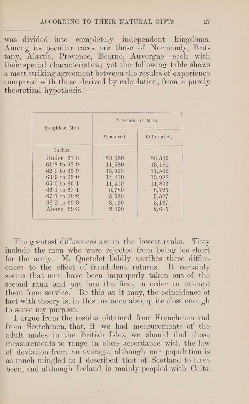 was divided into completely imdependent kingdoms. Among its peculiar races are those of Normandy, Brit- tany, Alsatia, Provence, Bearne, Auvergne—each with their special characteristics; yet the following table shows a most striking agreement between the results of experience compared with those derived by calculation, from a purely theoretical hypothesis :— NUMBER OF MEN. Height of Men. Measured. Calculated. Inches. i i< Under 61:8 28,620 26,345 61°8 to 62°9 11,580 13,182 62°9 to 63°9 13,990 14,502 63°9 to 65:0 14,410 13,982 65°0 to 66°1 11,410 11,803 66°1 to 67:1 8,780 8,725 67 “1 0.682 5,530 5,527 68°2 to 69°3 | 3, 190 Slee! Above 69:3 | 2,490 | 2,645 The greatest differences are in the lowest ranks. They include the men who were rejected from being too short for the army. M. Quetelet boldly ascribes these differ- ences to the effect of fraudulent returns. It certaimly seems that men have been improperly taken out of the second rank and put into the first, in order to exempt them from service. Be this as it may, the coincidence of fact with theory is, in this instance also, quite close enough to serve my purpose. I argue from the results obtained from Frenchmen and from Scotchmen, that, if we had measurements of the adult males in the British Isles, we should find those measurements to range in close accordance with the law of deviation from an average, although our population is as much mingled as I described that of Scotland to have been, and although Ireland is mainly peopled with Celts.
