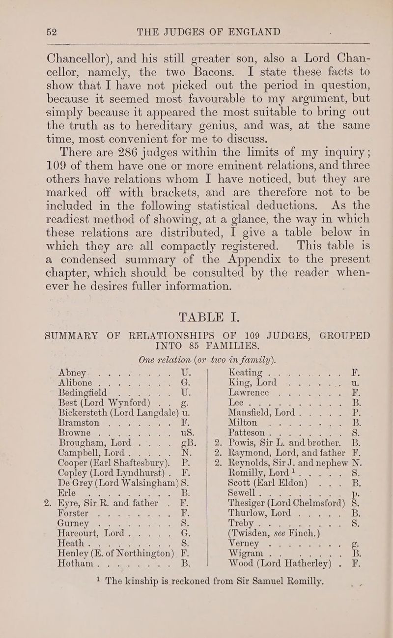 Chancellor), and his still greater son, also a Lord Chan- cellor, namely, the two Bacons. I state these facts to show that I have not picked out the period in question, because it seemed most favourable to my argument, but simply because it appeared the most suitable to bring out the truth as to hereditary genius, and was, at the same time, most convenient for me to discuss. There are 286 judges within the limits of my inquiry ; 109 of them have one or more eminent relations, and three others have relations whom I have noticed, but they are marked off with brackets, and are therefore not to be included in the following statistical deductions. As the readiest method of showing, at a glance, the way in which these relations are distributed, I give a table below in which they are all compactly registered. This table is a condensed summary of the Appendix to the present chapter, which should be consulted by the reader when- ever he desires fuller information. TABLE I. SUMMARY OF RELATIONSHIPS OF 109 JUDGES, GROUPED INTO 85 FAMILIES. One relation (or two in family). ADM OV Sar oe ex Ue Keating-ca.0.. ) neers as F. AITOGHO LS «ah ea tO. Kigie @0rd. (20° eee oa. Bedingfieldr=. 2 a.) e = U. Lawrences “sane es Best aco Vey I Ord, eee [igeye rs: ent ne ie B. Bickersteth Gaal Langdale) w. Mansfield, Lord... . . . P. DranistOu amie.) er. NUriton aieye sy ae (Jae. Browne gs. mete ieee a3 Pattecone, fre soag ae S. Brougham, Lord .. .. gB. | 2. Powis, Sir L. and br other. B. Campbell Lord (9s 2... N. 2. Raymond, Lord, and father F. Cooper (Earl Shaftesbury). P. 2. Reynolds, Sir J. ‘and nephew N. Copley (Lord Lyndhurst). F. Romilly Lord ts es tae S. De Grey (Lord Walsingham) S. Scott (Earl Eldon) ... B. Erle Seepage Meare B. Sewell aa geceece eee I 2. Eyre, Sir R. and father . F. Thesiger (Lord Chelmsford) §S OTSUET Ee Sec hye kidlig cal sree Be Thurlow, Lords ee hee ; GUINGN Mentor ae. od Natale ELLE DV woasm saeco ee oe S. IarCOUrGmLIOEC ie uae eee Gre (Twisden, see Finch.) LCS UI were tne tacts we S. Verney 9: 14.€ ina meee, g. Henley (EK. of Northington) F. ‘Waistaniet Gone eee Be lakeldoc yes ote OSS a BD Wood (Lord Hatherley) . F. 1 The kinship is reckoned from Sir Samuel Romilly.
