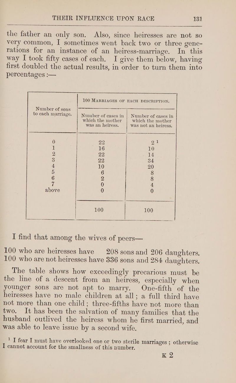 the father an only son. Also, since heiresses are not so very common, I sometimes went back two or three gene- rations for an instance of an heiress-marriage. In this way I took fifty cases of each. I give them below, having first doubled the actual results, in order to turn them into percentages :— Number of sons to each marriage. Number of cases in | Number of cases in which the mother which the mother was an heiress. was not an heiress. 0 BD, Q1 Al 16 10 Z 22 14 3 22, 34 4 10 20 5 6 8 6 2 8 7 0 4 above 0 0 100 100 I find that among the wives of peers— 100 who are heiresses have 208 sons and 206 daughters, 100 who are not heiresses have 336 sons and 284 daughters. The table shows how exceedingly precarious must be the line of a descent from an_ heiress, especially when younger sons are not apt to marry. One-fifth of the heiresses have no male children at all; a full third have not more than one child; three-fifths have not more than two. It has been the salvation of many families that the husband outlived the heiress whom he first married, and was able to leave issue by a second wife. ' I fear I must have overlooked one or two sterile marriages ; otherwise I cannot account for the smallness of this number. K 2