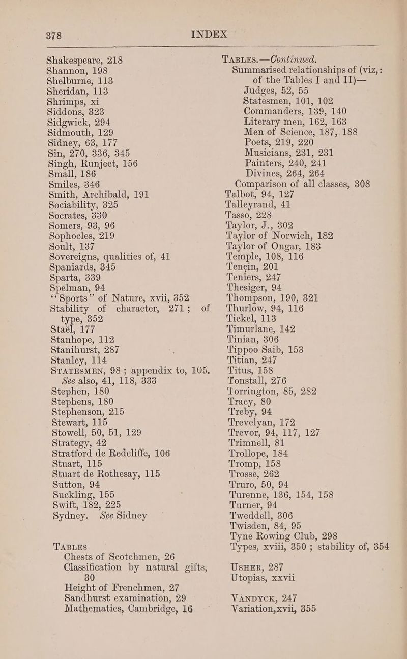Shakespeare, 218 Shannon, 198 Shelburne, 113 Sheridan, 1138 Shrimps, xi Siddons, 323 Sidgwick, 294 Sidmouth, 129 Sidney, 63, 177 Sin, 270, 336, 345 Singh, Runjeet, 156 Small, 186 Smiles, 346 Smith, Archibald, 191 Sociability, 325 Socrates, 330 Somers, 98, 96 Sophocles, 219 Soult, 137 Sovereigns, qualities of, 41 Spaniards, 345 Sparta, 339 Spelman, 94 ‘¢Sports” of Nature, xvii, 352 type, 352 Staél, 177 Stanhope, 112 Stanihurst, 287 Stanley, 114 See also, 41, 118, 333 Stephen, 180 Stephens, 180 Stephenson, 215 Stewart, 115 Stowell, 50, 51, 129 Strategy, 42 Stratford de Redcliffe, 106 Stuart, 115 Stuart de Rothesay, 115 Sutton, 94 Suckling, 155 Swift, 182, 225 Sydney. See Sidney TABLES Chests of Scotchmen, 26 Classification by natural gilts, 30 Height of Frenchmen, 27 Sandhurst examination, 29 Mathematics, Cambridge, 16 Summarised relationships of (viz, : of the Tables I and II)— Judges, 52, 55 Statesmen, 101, 102 Commanders, 139, 140 Literary men, 162, 163 Men of Science, 187,188 Poets, 219, 220 Musicians, 231, 231 Painters, 240, 241 Divines, 264, 264 Comparison of all classes, 308
