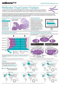 view Wellcome Trust career trackers / The Wellcome Trust.