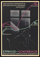 view Syphilis and gonorrhoea: graphs showing their increased incidence in Bavaria, and a woman in despair. Colour lithograph by H. Ehlers, 1946.