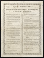 view Tableaux interrogatifs, ou Nouvelle méthode d'enseigner l'art des accouchemens [sic] aux sages-femmes de la campagne. 6e. tableau, Des déplacements de la matrice dans l'état de grossesse : anté-version, rétro-version, obliquité / École départementale de l'Ain.