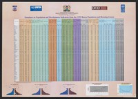 view Datasheet on population and development indicators from the 1999 Kenya Population and Housing Census. Colour lithograph by Central Bureau of Statistics, 1999.