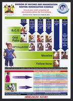 view Routine immunization schedule for infants in Kenya. Colour lithograph by Ministry of Public Health and Sanitation, 2001.