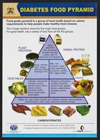 view Food guide pyramid for diabetics in Kenya. Colour lithograph by Ministry of Health, ca. 2000.