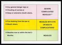 view Symptoms of measles in Kenya. Colour lithograph, ca. 2000.