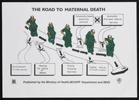 view A heavily pregnant woman walking a road littered with risks to her death: reducing risks of child birth in Uganda. Colour lithograph by the Ministry of Health, ca. 1998.