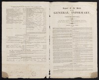 view A report of the state of the General Infirmary, at Northampton / The Right Hon. George John Earl Spencer, Grand Visitor : The Most Noble the Marquis of Northampton, perpetual president.