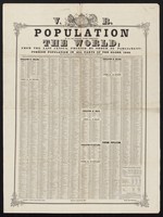 view Population of all the principal places throughout the World : from the last census, printed by order of Parliament ... including, also, foreign population in all parts of the globe, 1846 / J. Truscott, printer, Nelson Square.