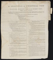 view An analytical or synoptical view of the principal diseases incident to the human body : together with their causes.