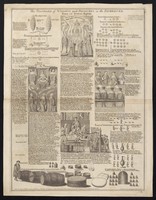 view The standard of weights and measures in the Exchequer : Anno 12o. Henrici Septimi / From the original table formerly in the Treasury of the Kings Exchequer at Westminster, and preserved in the M.S. Library of the late Earl of Oxford.